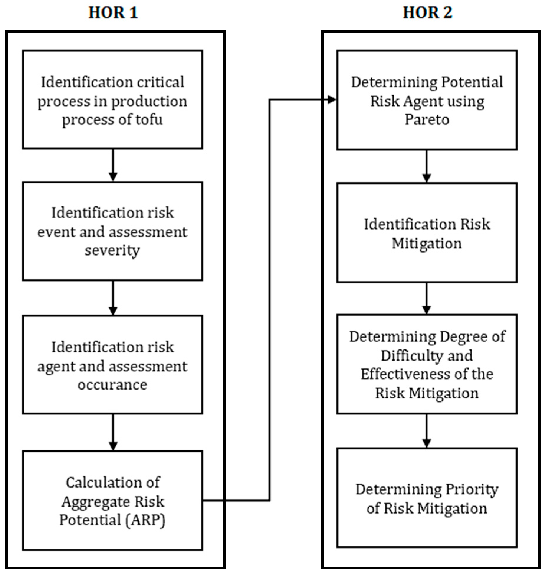 Engproc 84 00019 g002