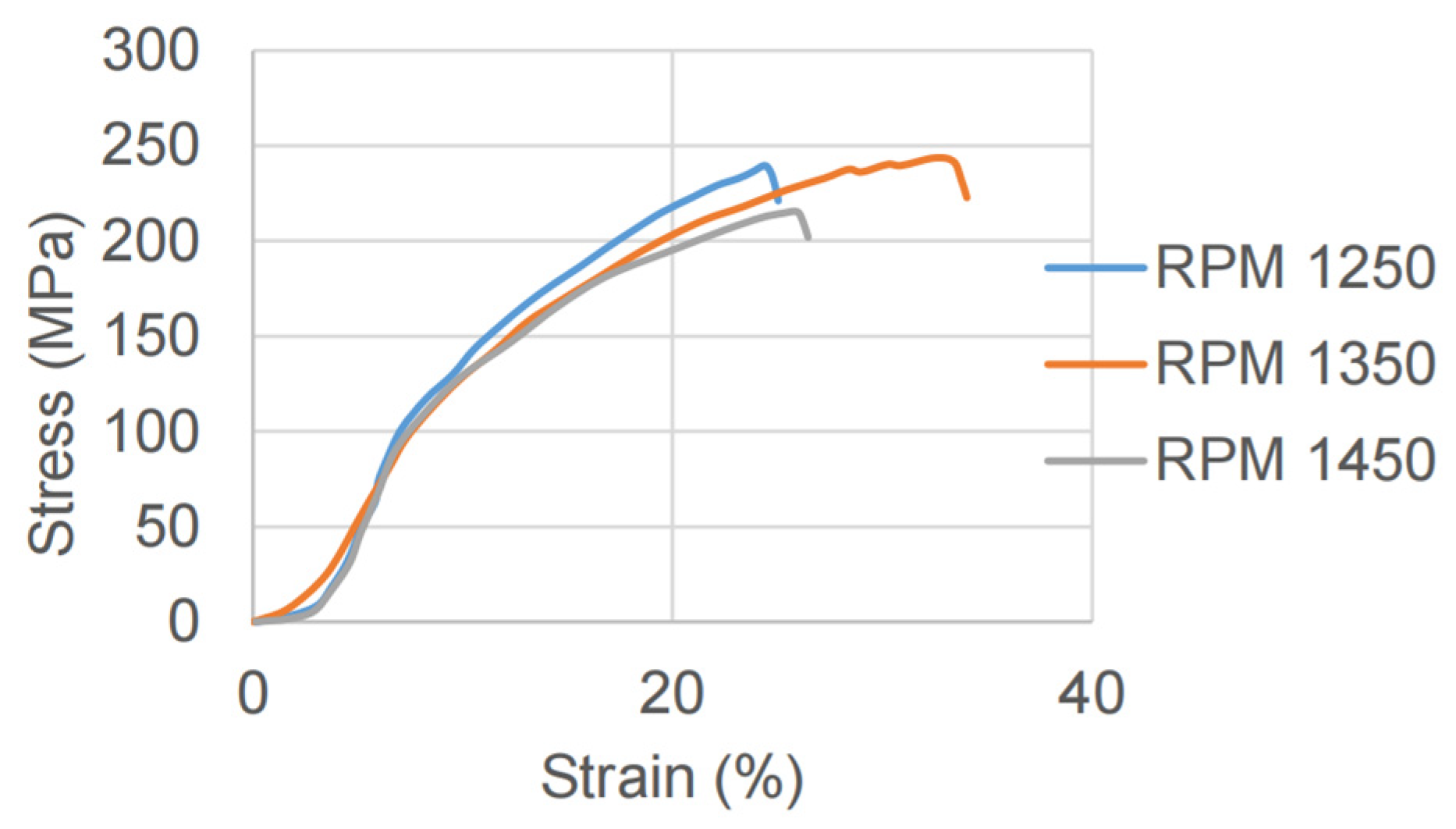 Engproc 84 00020 g002