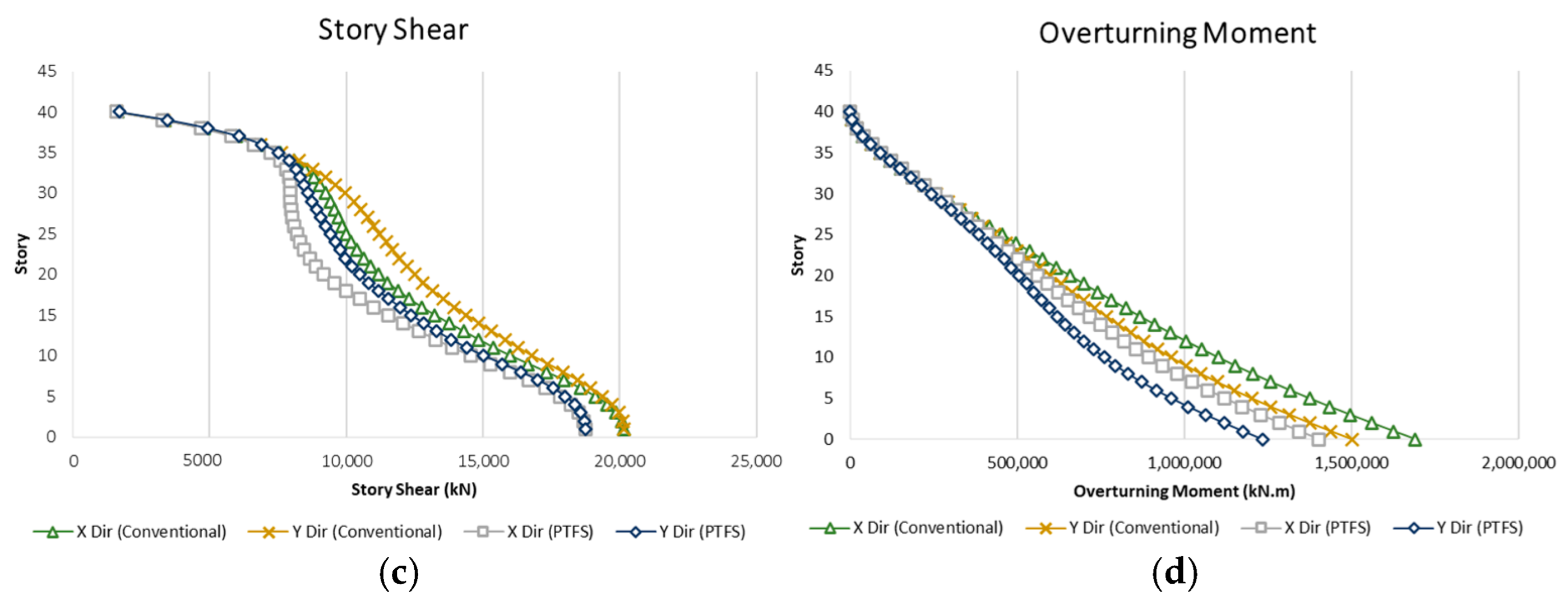 Engproc 84 00026 g003b
