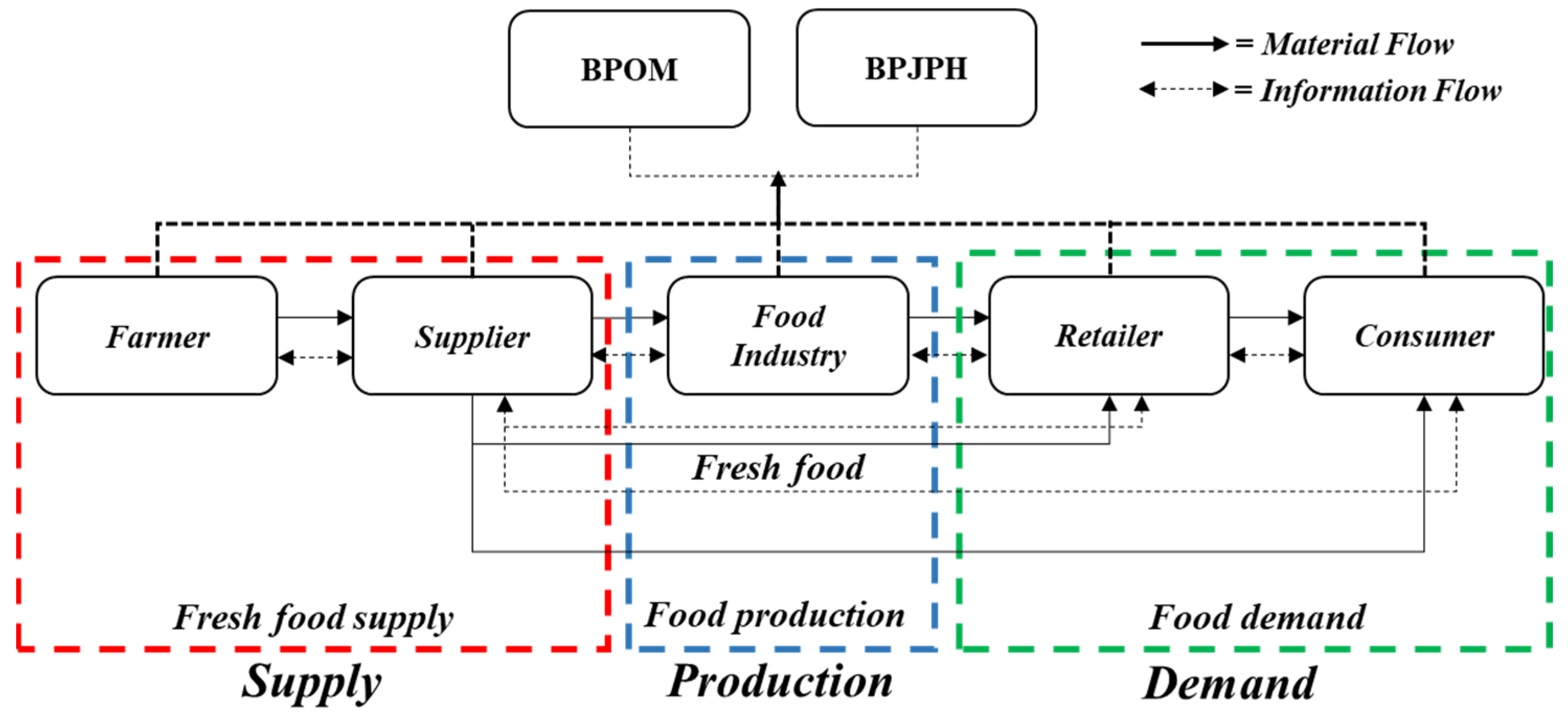 Engproc 84 00027 g002