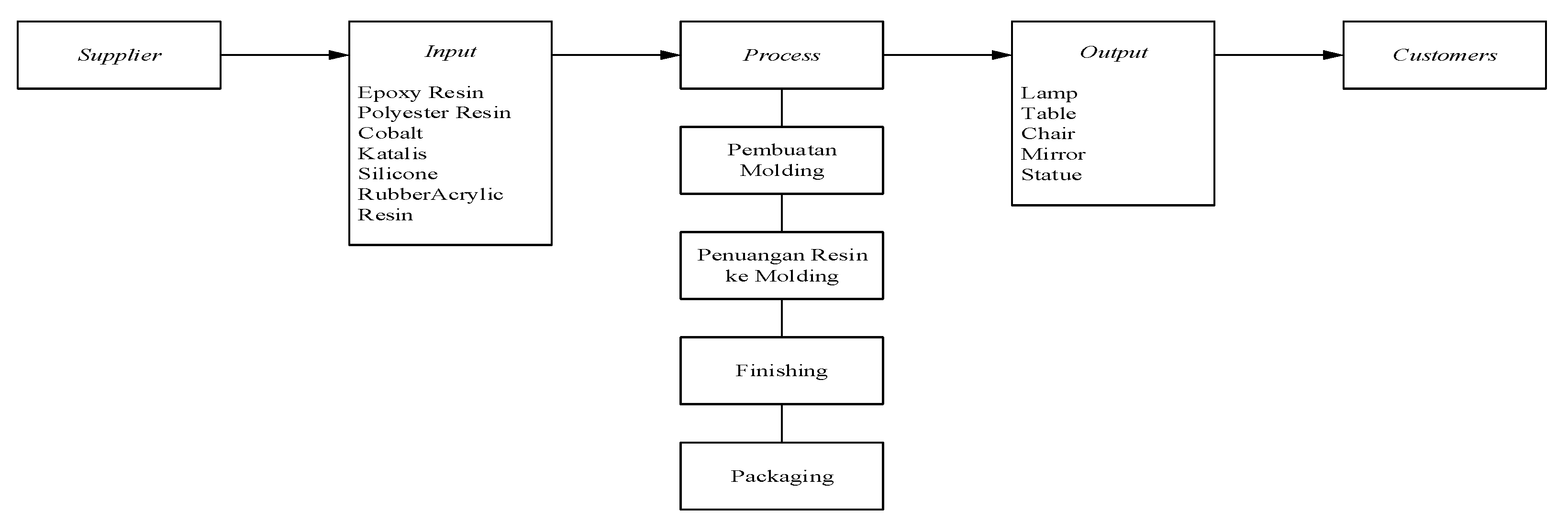Engproc 84 00030 g002