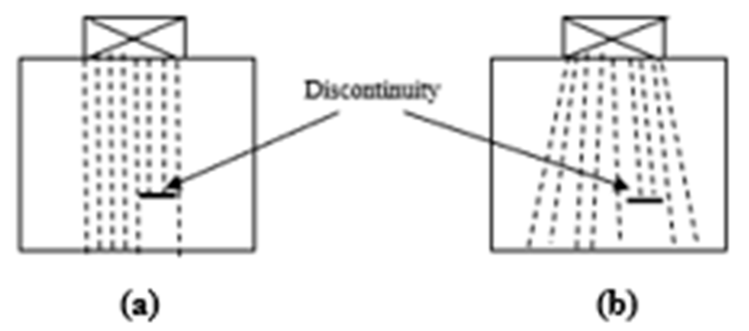 Engproc 84 00032 g003