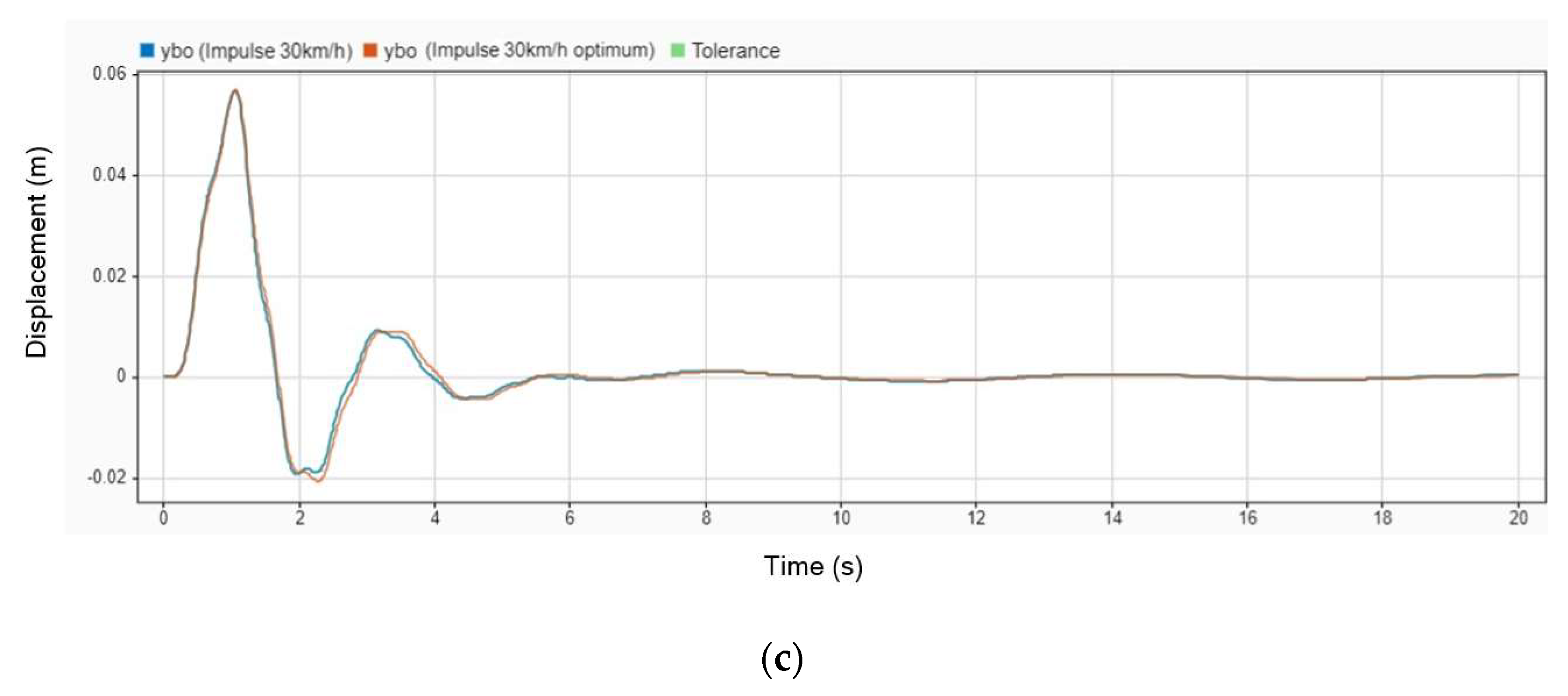 Engproc 84 00034 g004b