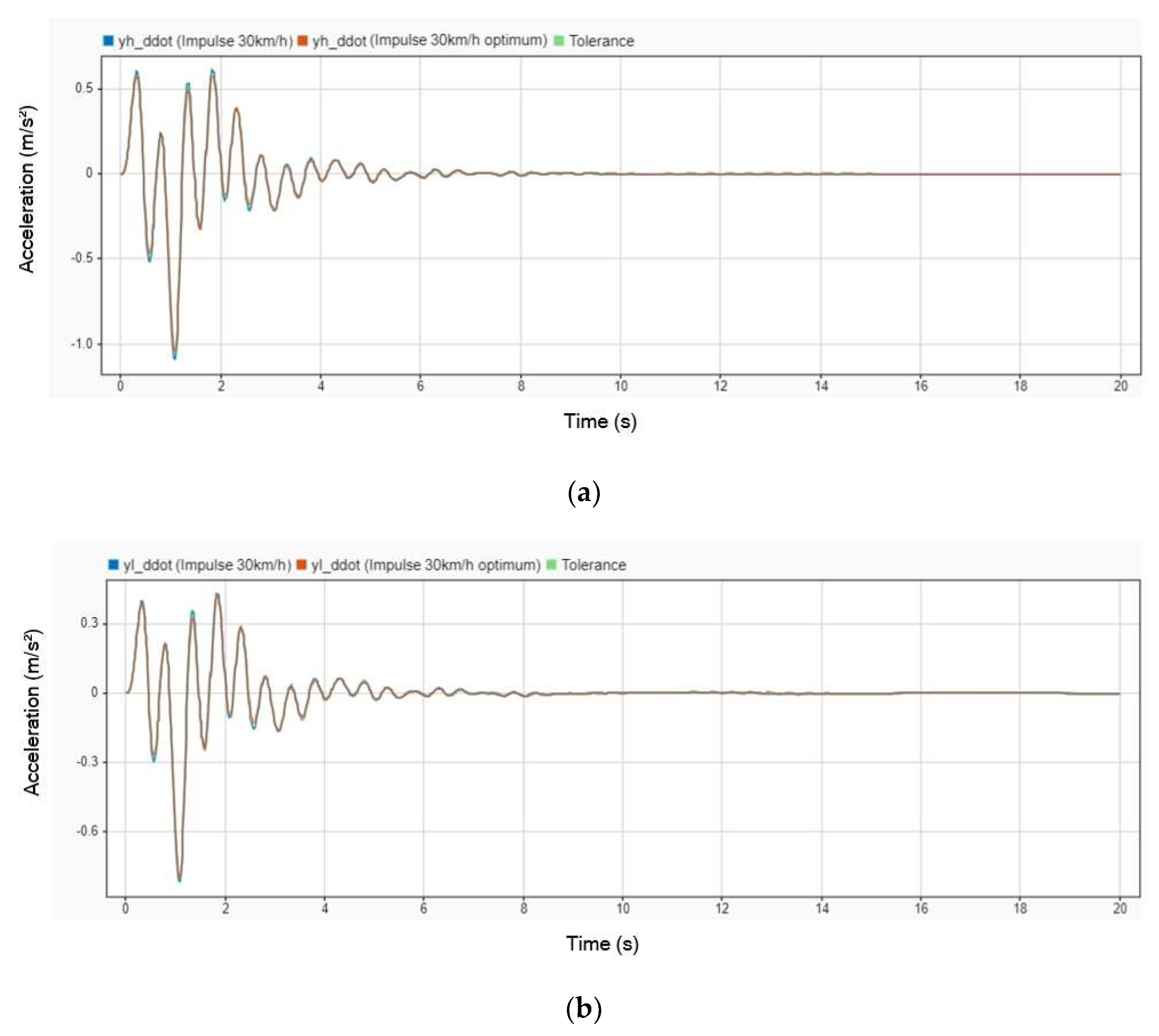 Engproc 84 00034 g006a
