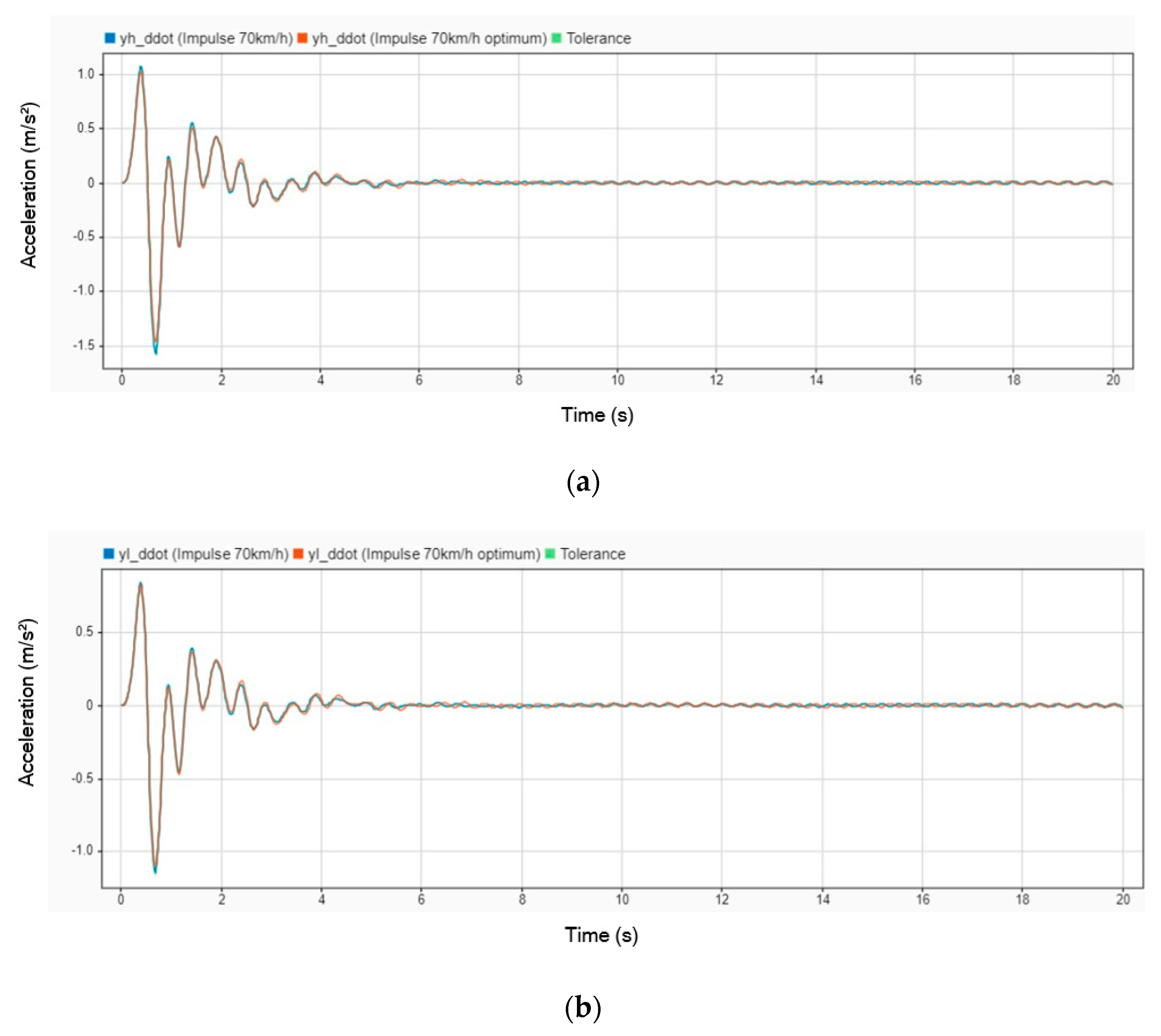 Engproc 84 00034 g014a