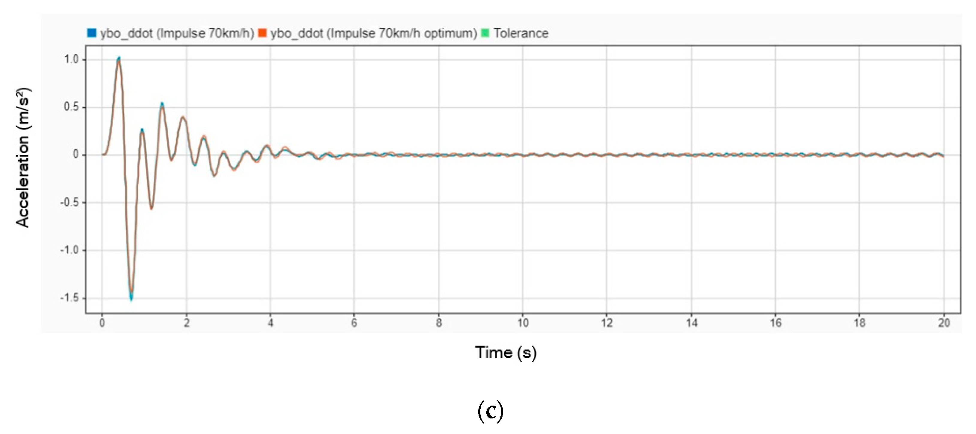 Engproc 84 00034 g014b