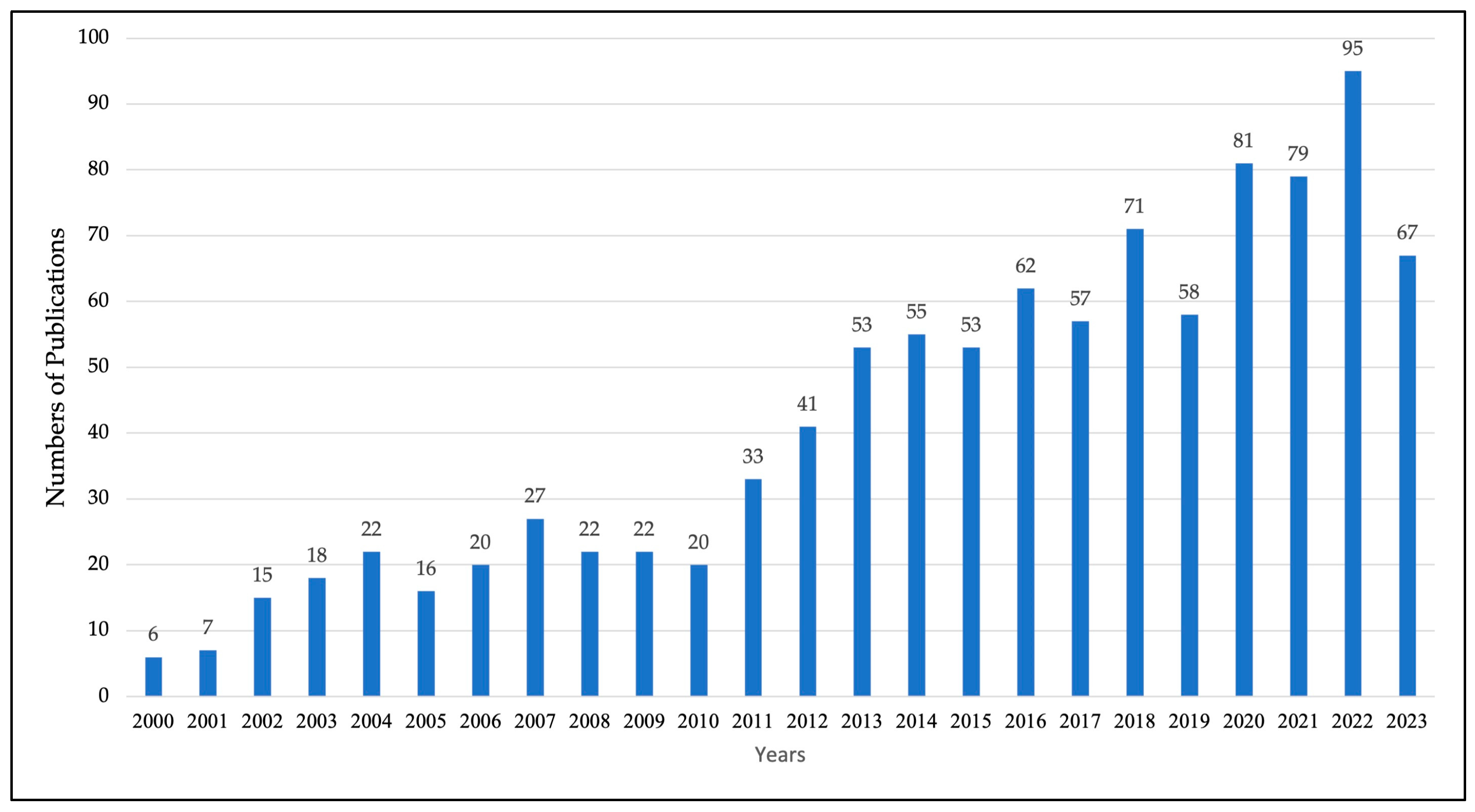 Engproc 84 00037 g003
