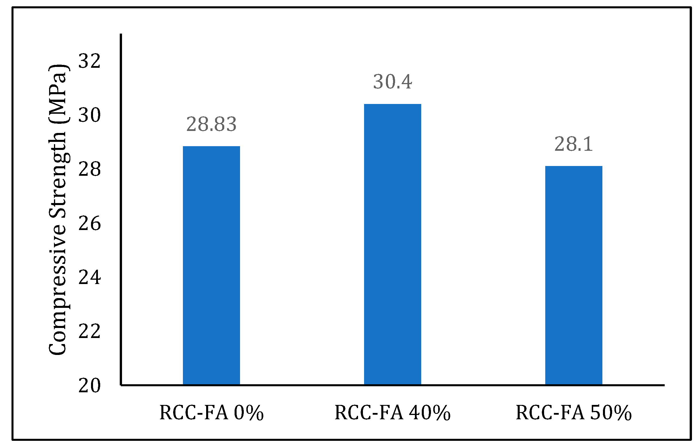Engproc 84 00038 g005