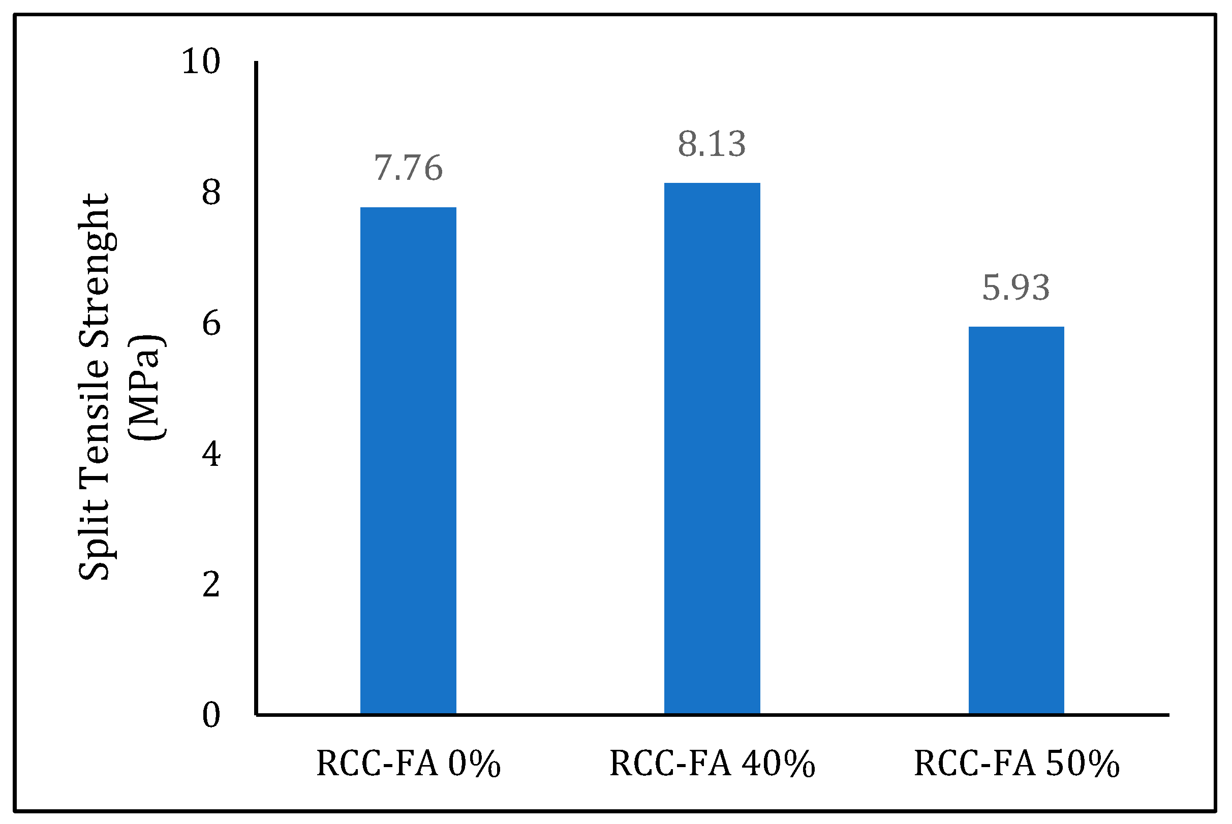 Engproc 84 00038 g007