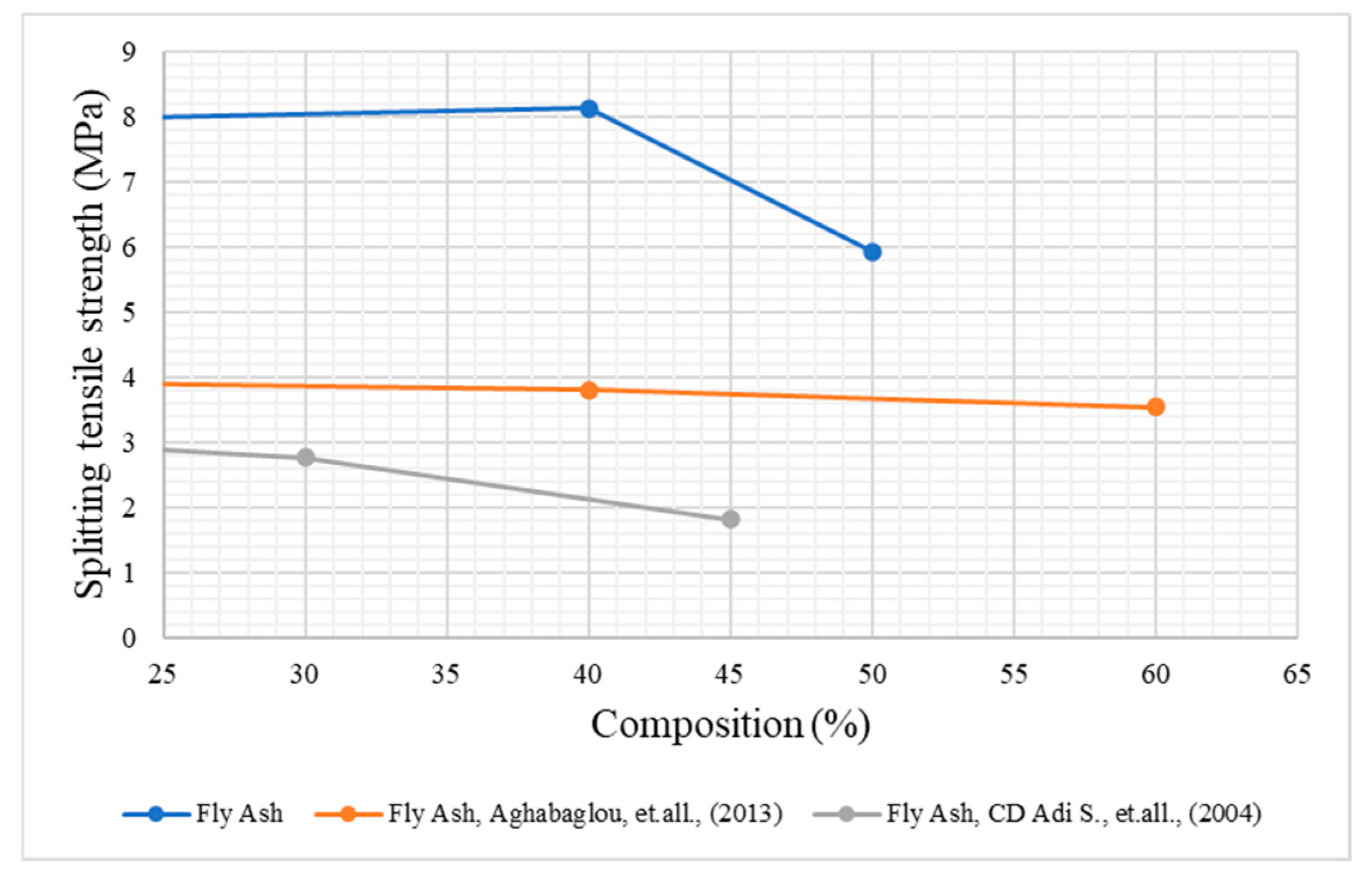 Engproc 84 00038 g008