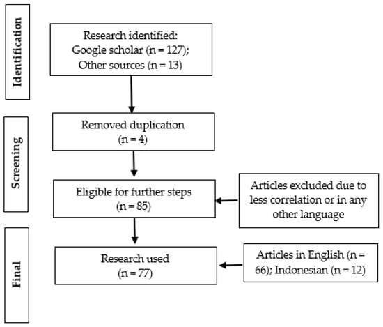 Engproc 84 00042 g001