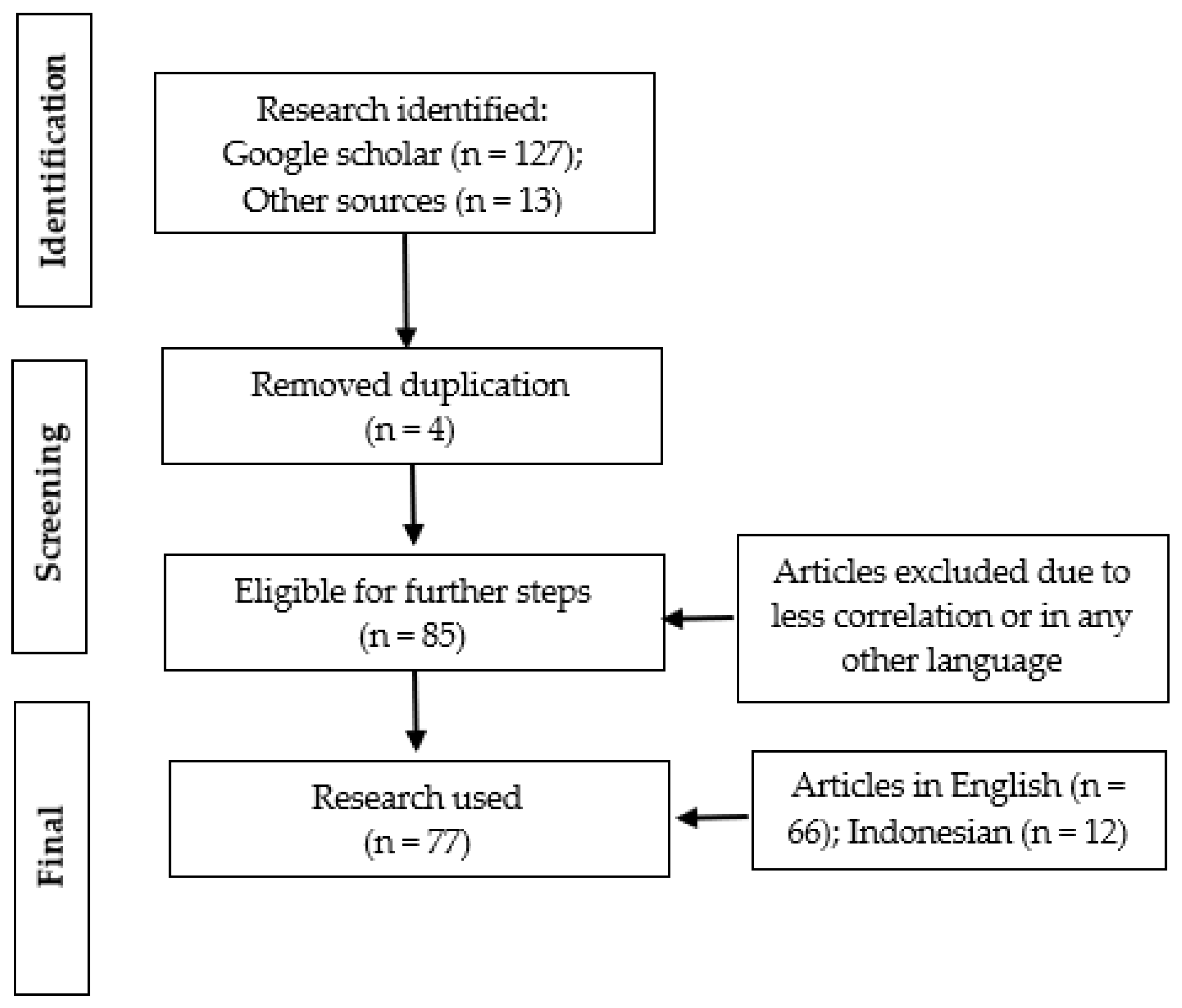 Engproc 84 00042 g001