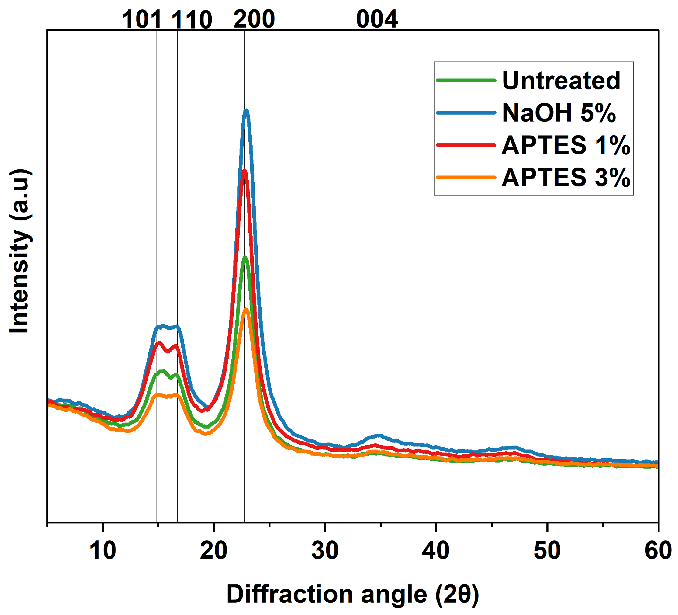 Engproc 84 00057 g006