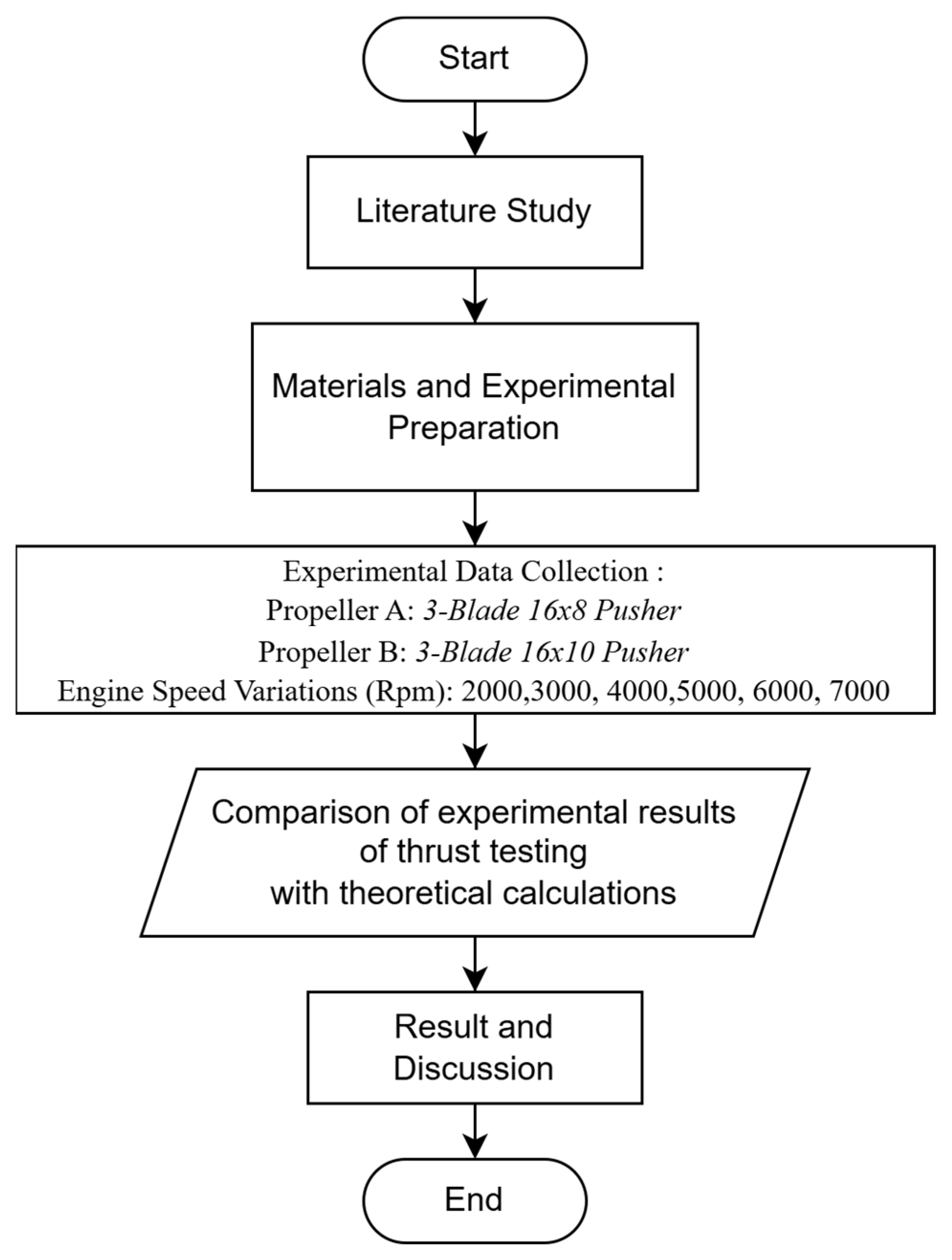 Engproc 84 00059 g001
