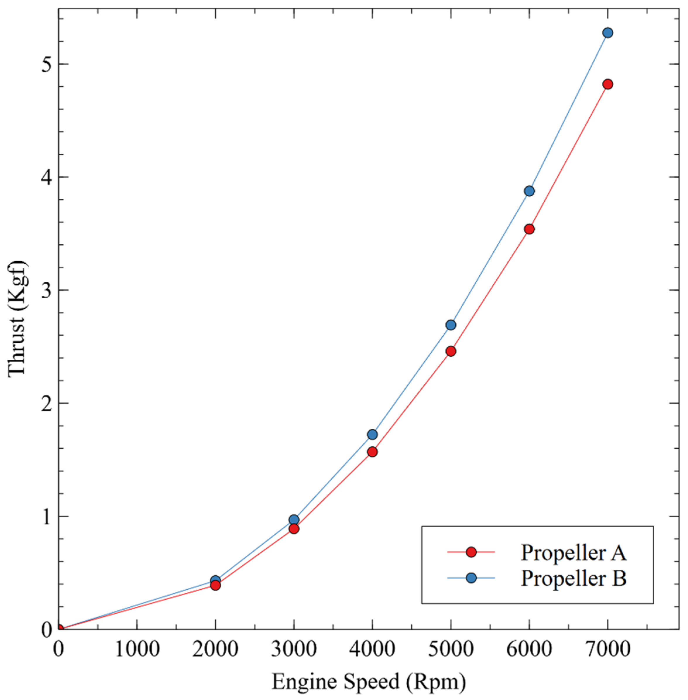 Engproc 84 00059 g006