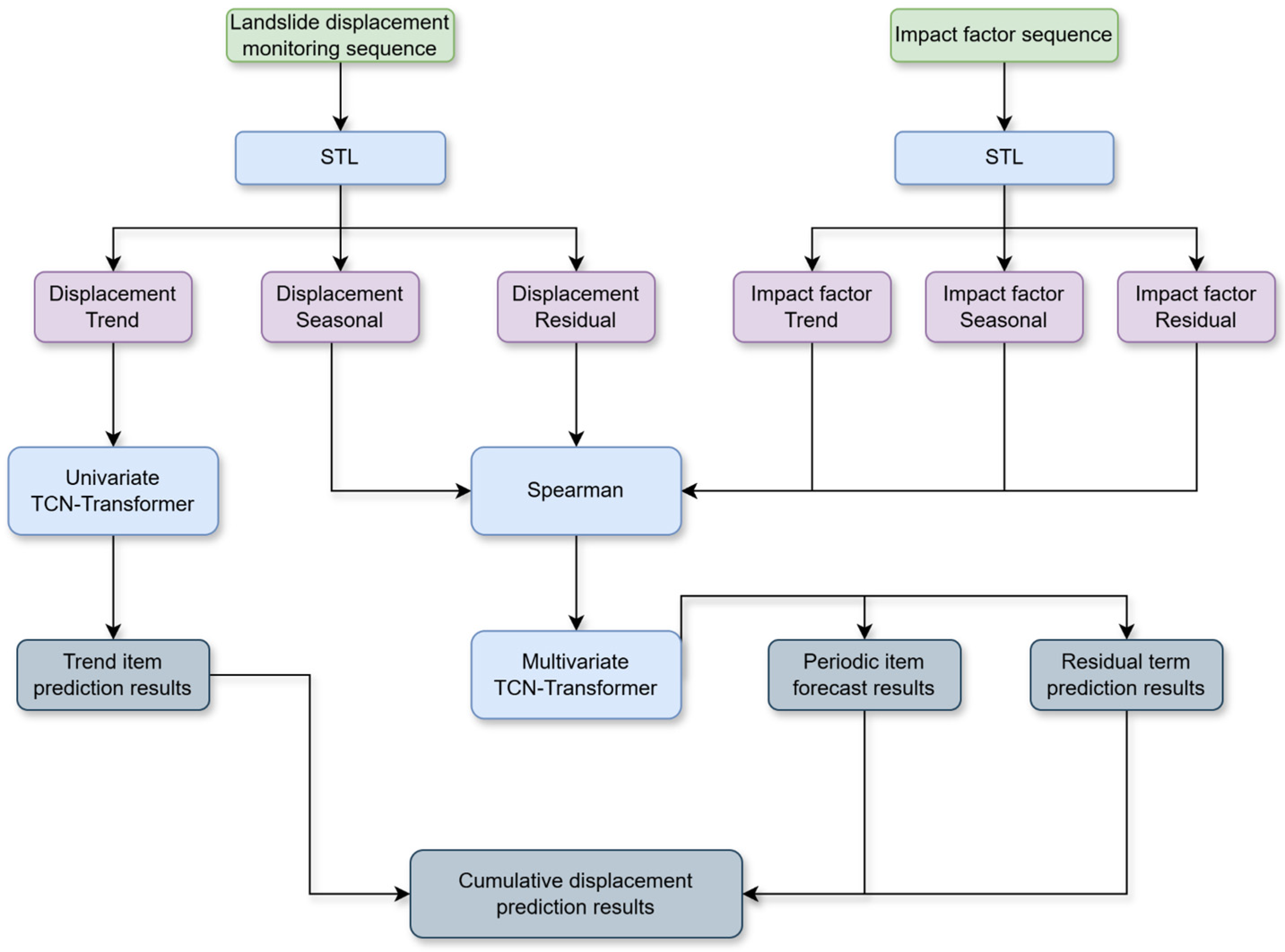 Engproc 84 00060 g002