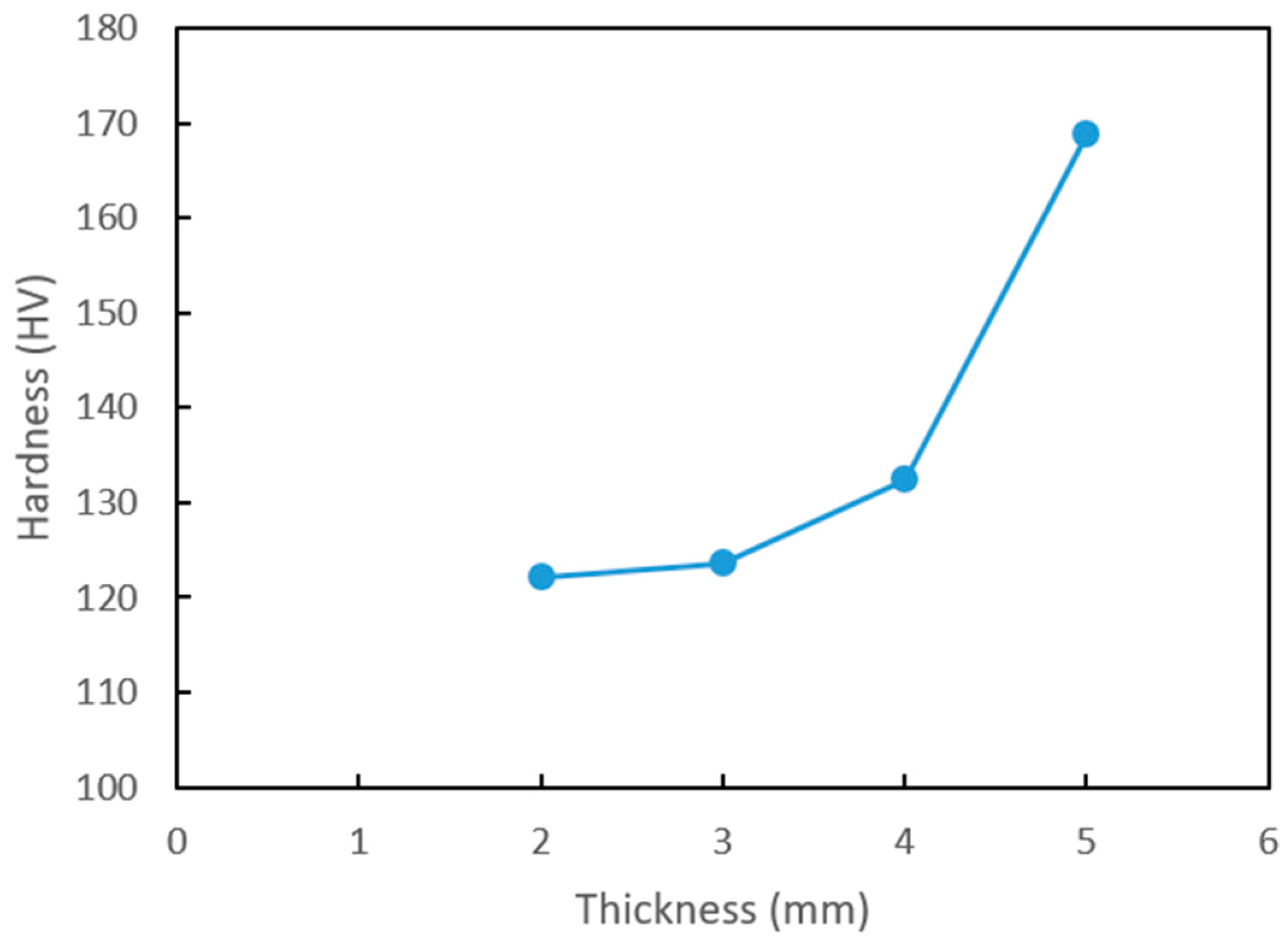 Engproc 84 00064 g002