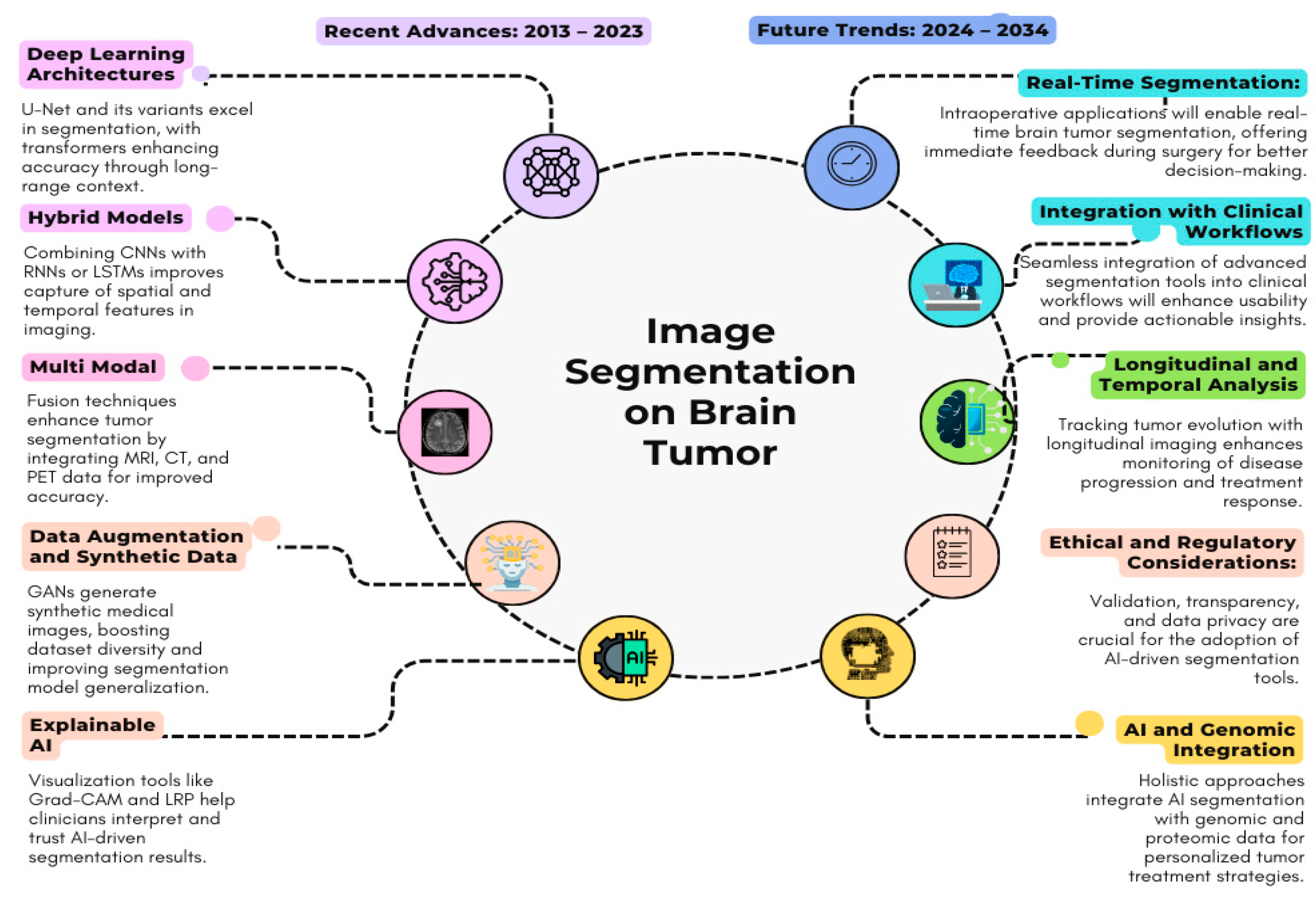 Engproc 84 00066 g002