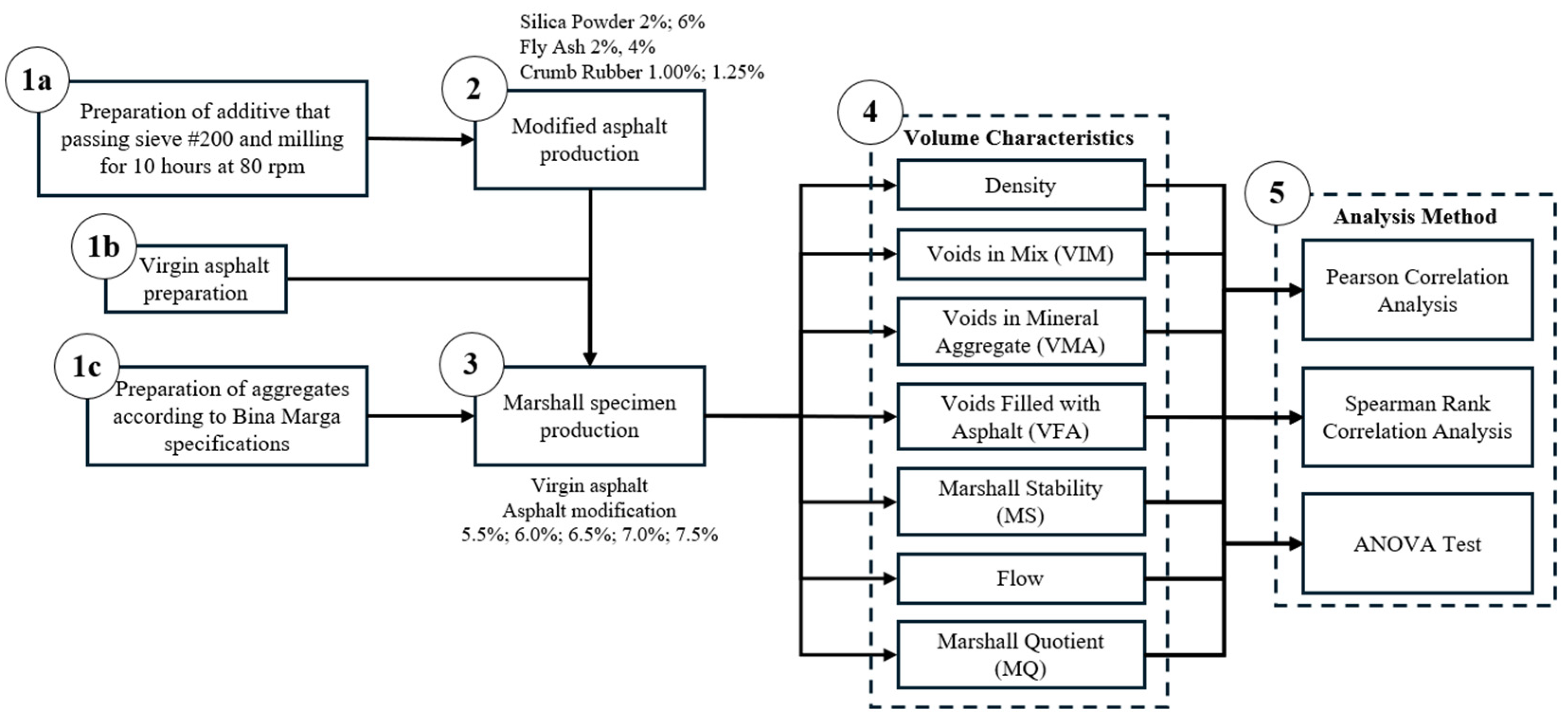 Engproc 84 00067 g001