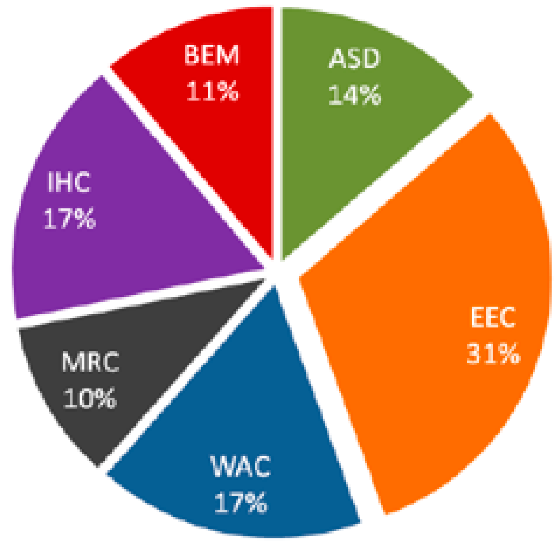 Engproc 84 00074 g001