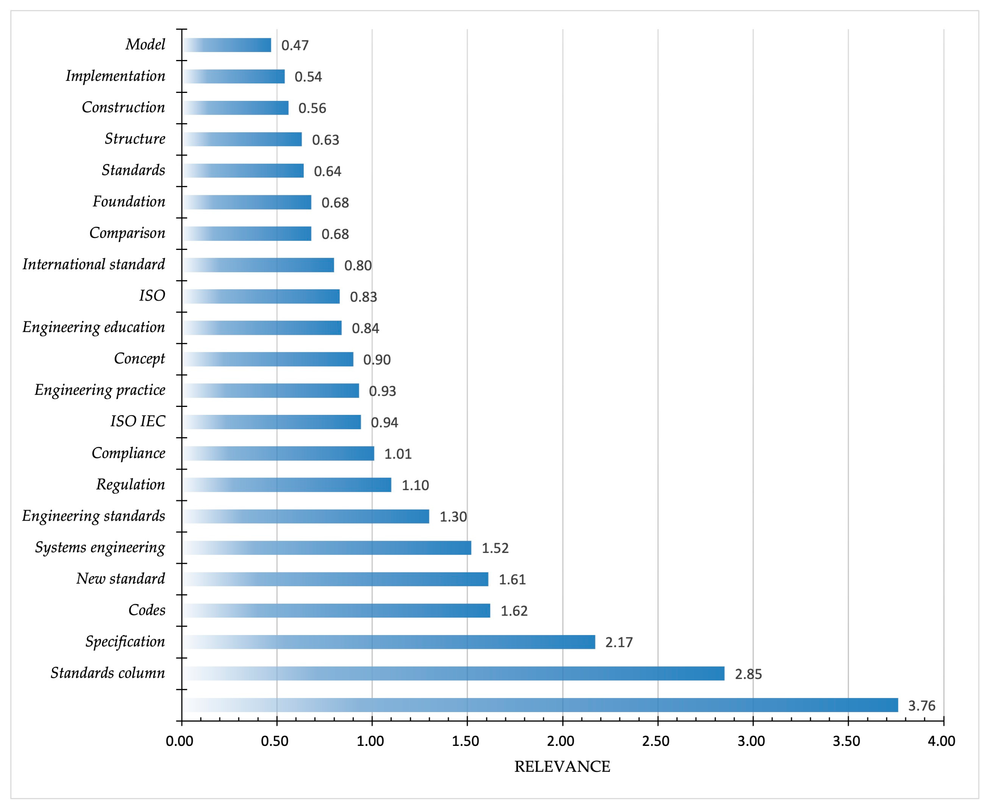 Engproc 84 00075 g002