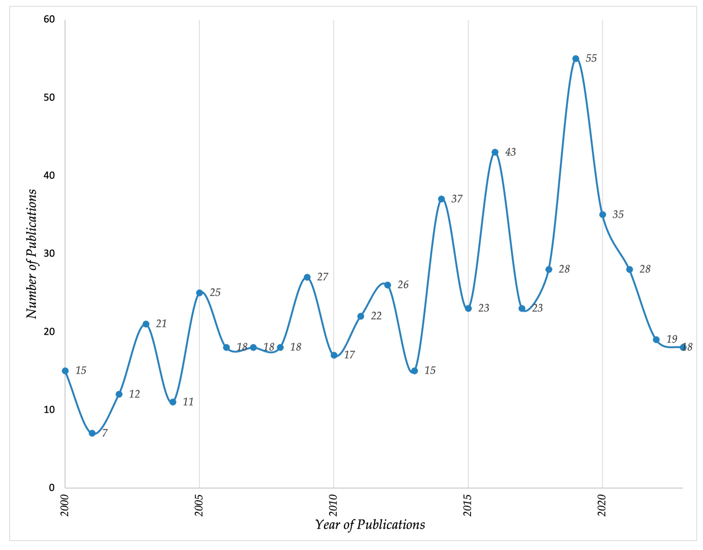 Engproc 84 00075 g004
