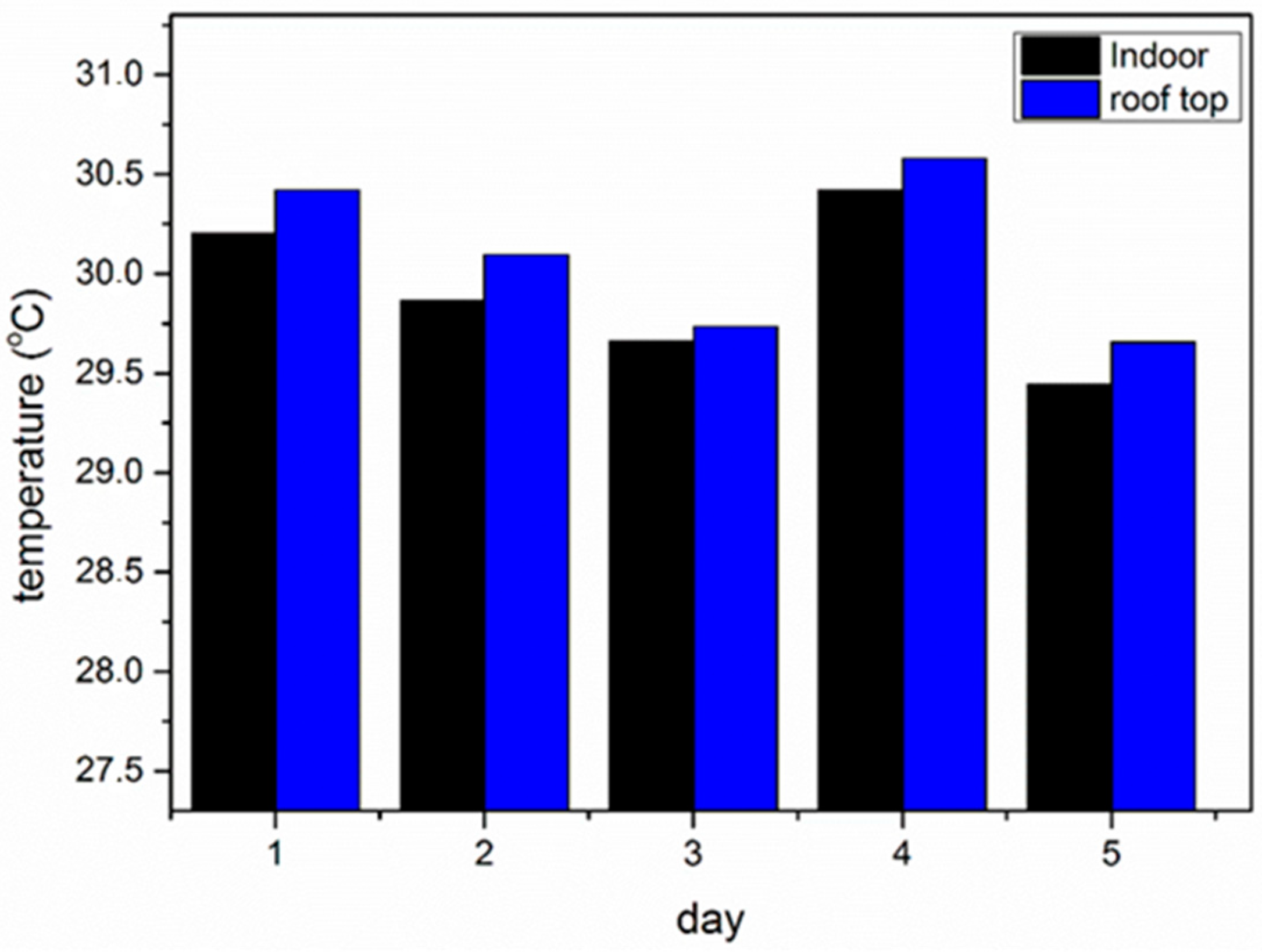 Engproc 84 00077 g002