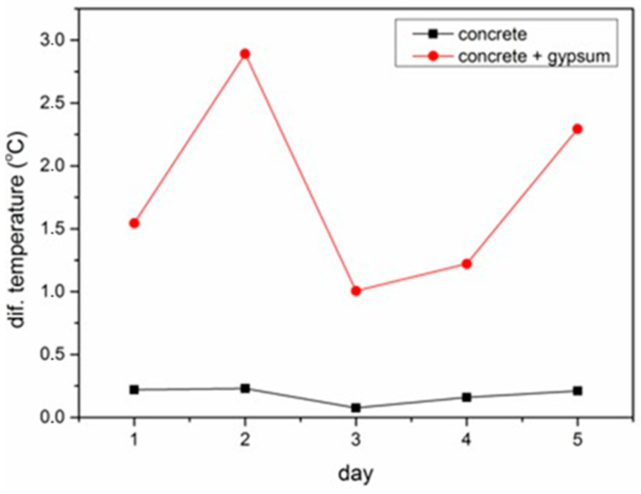 Engproc 84 00077 g004