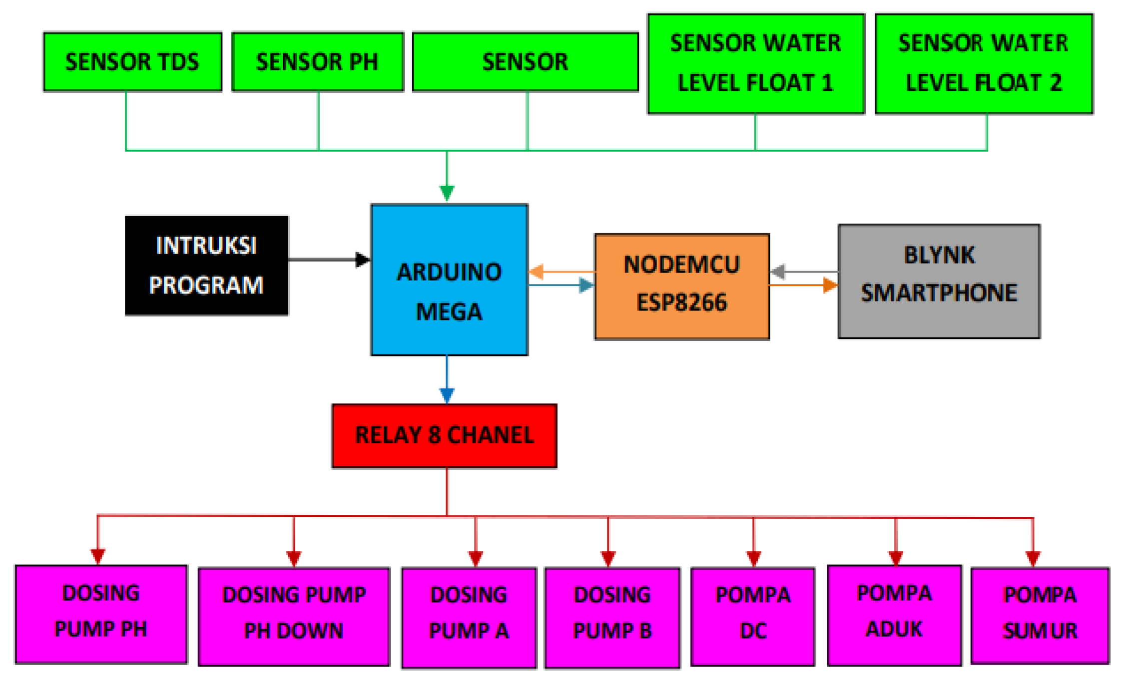 Engproc 84 00081 g001