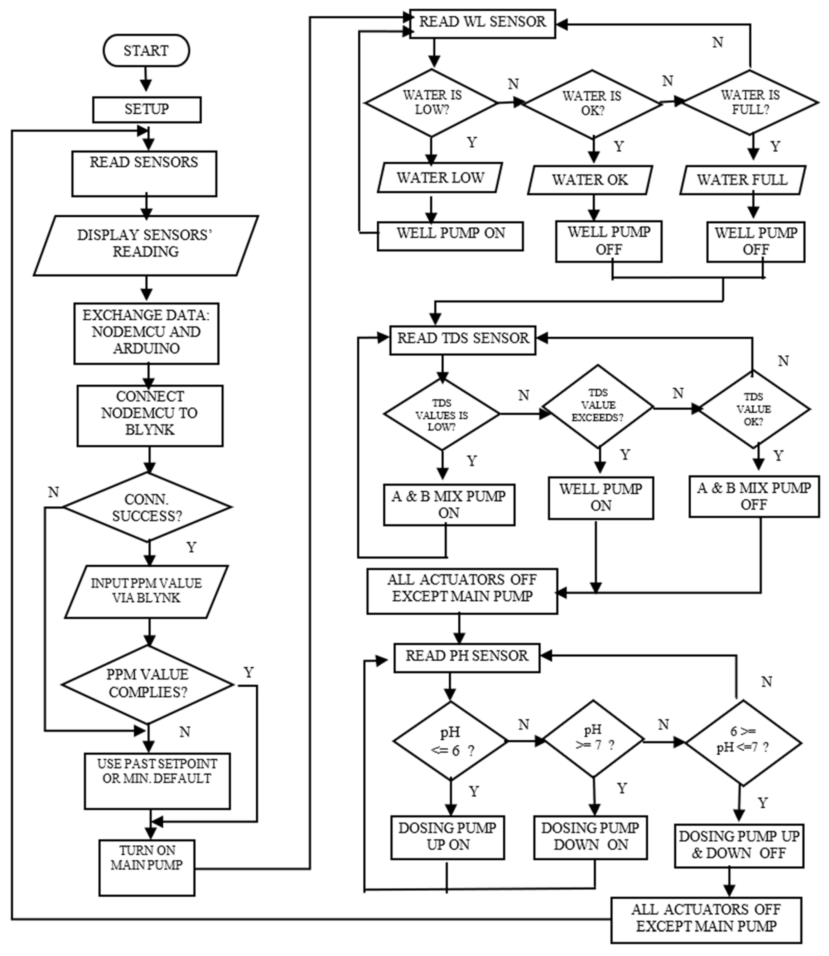 Engproc 84 00081 g003