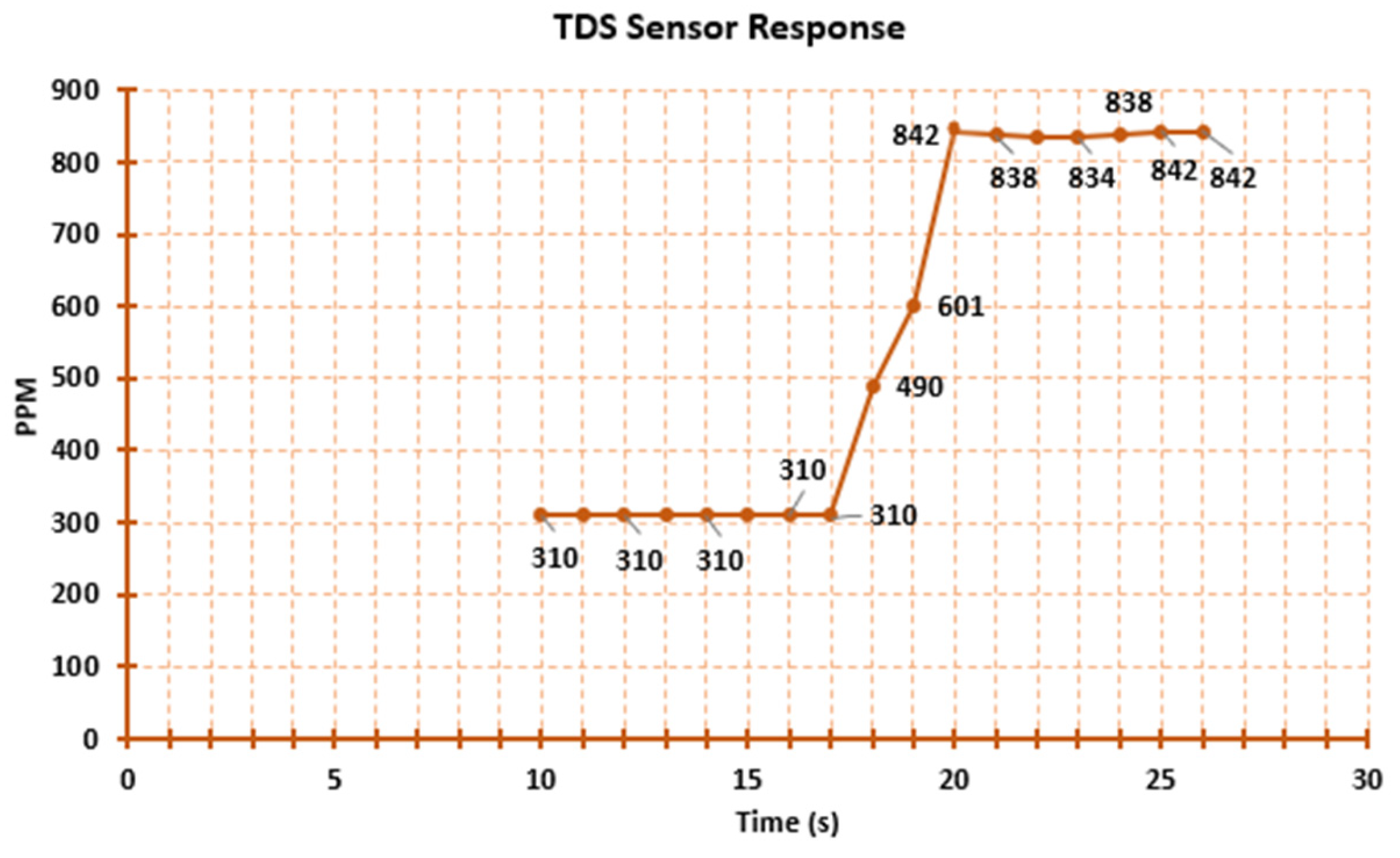 Engproc 84 00081 g005