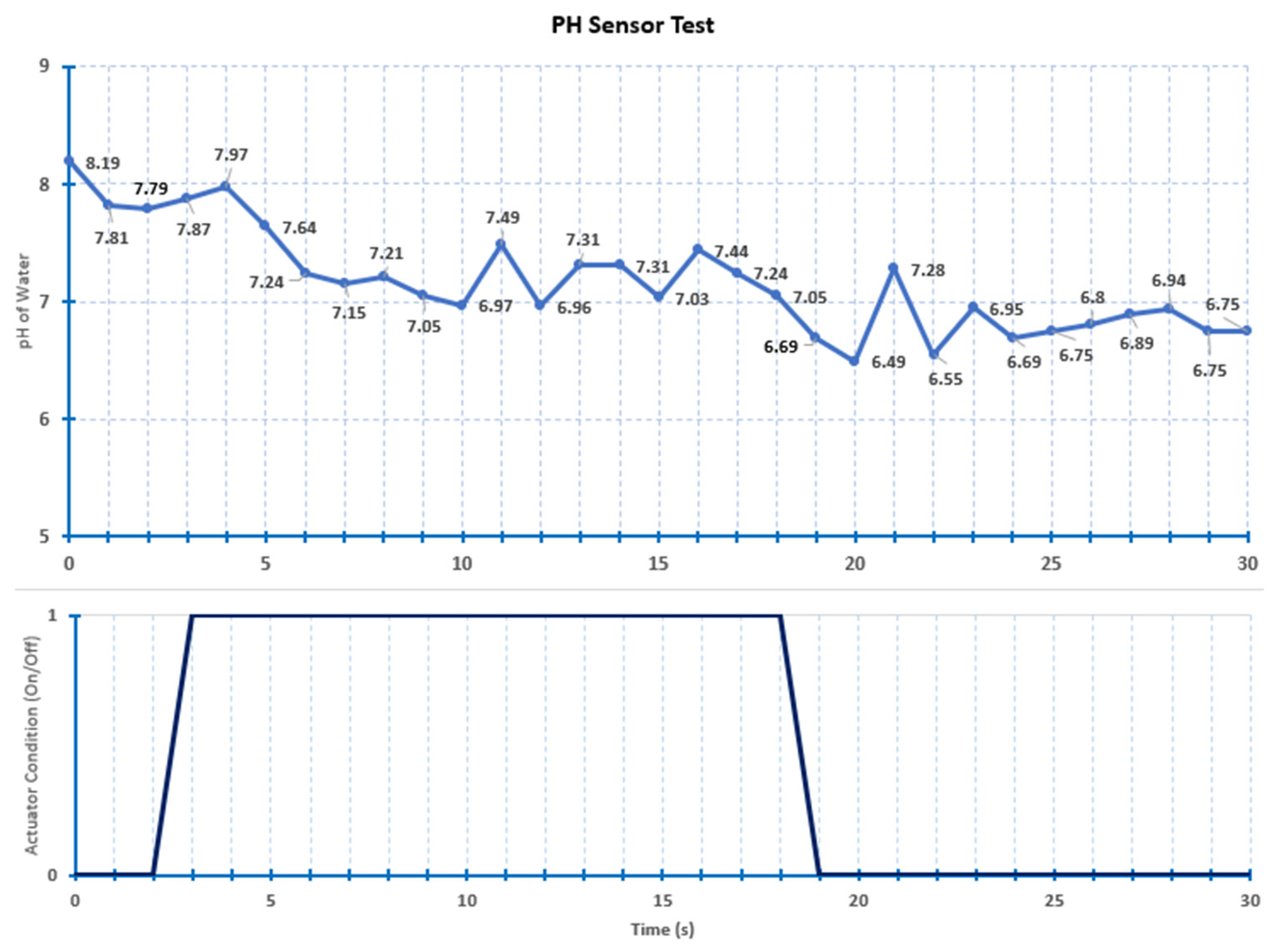 Engproc 84 00081 g007