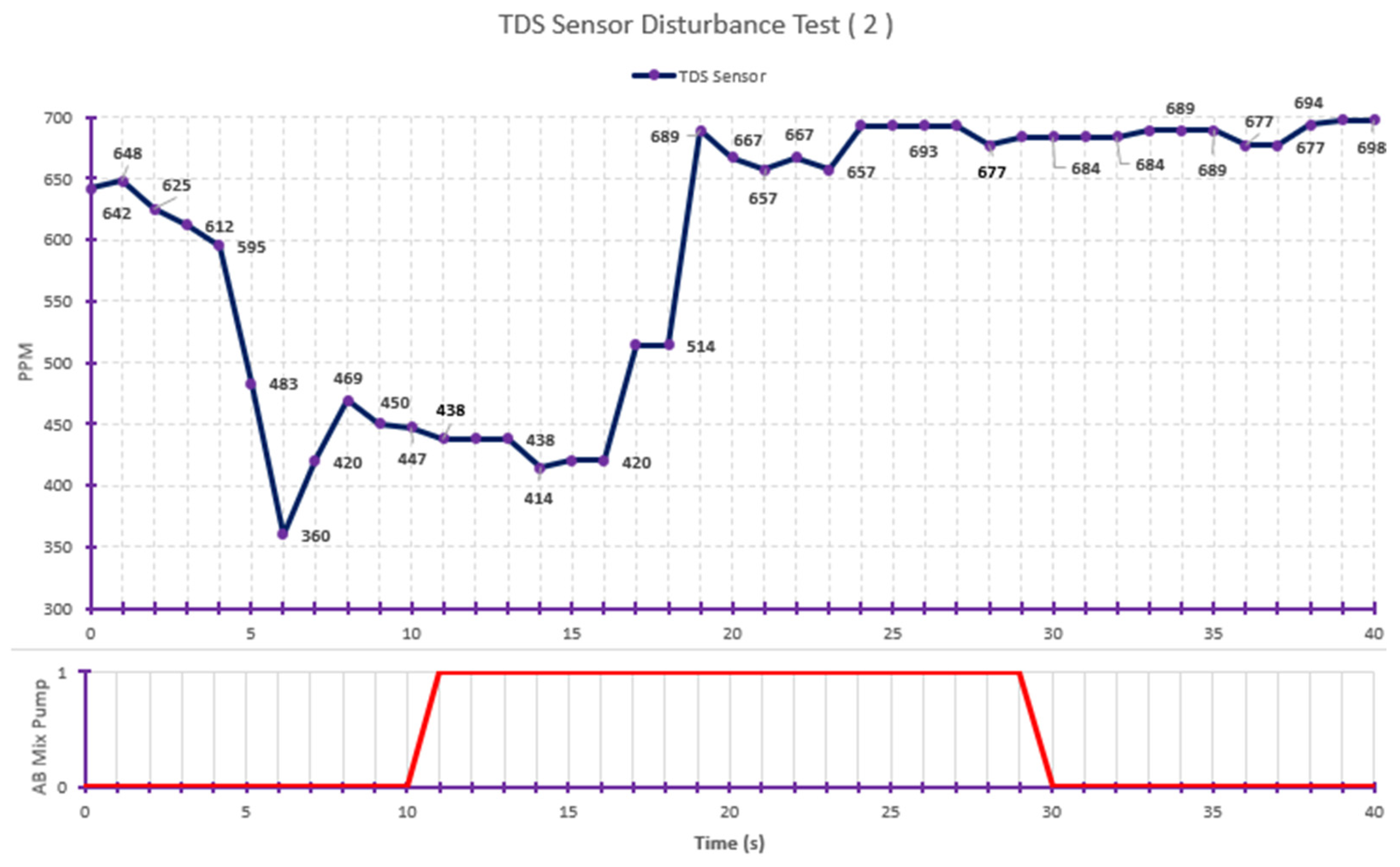Engproc 84 00081 g009