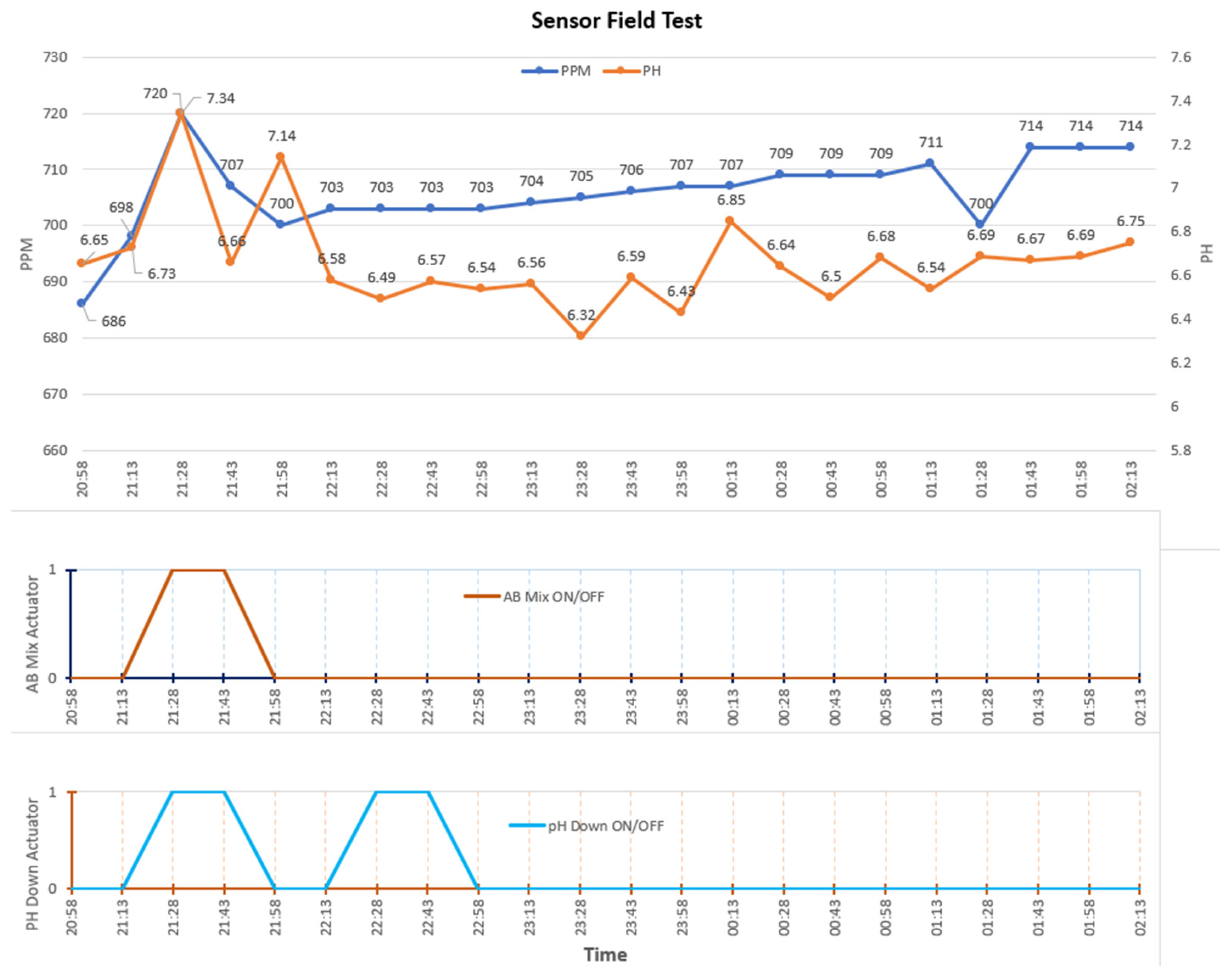 Engproc 84 00081 g010