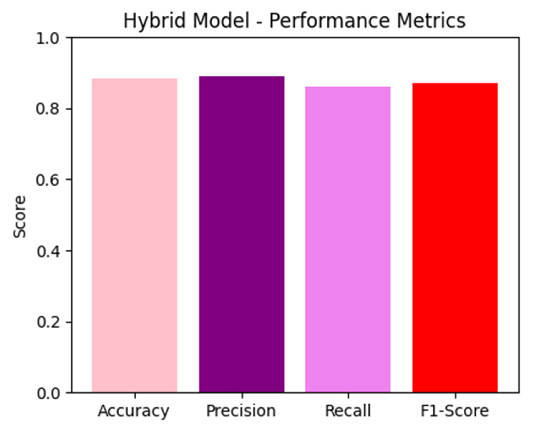 Engproc 84 00082 g007
