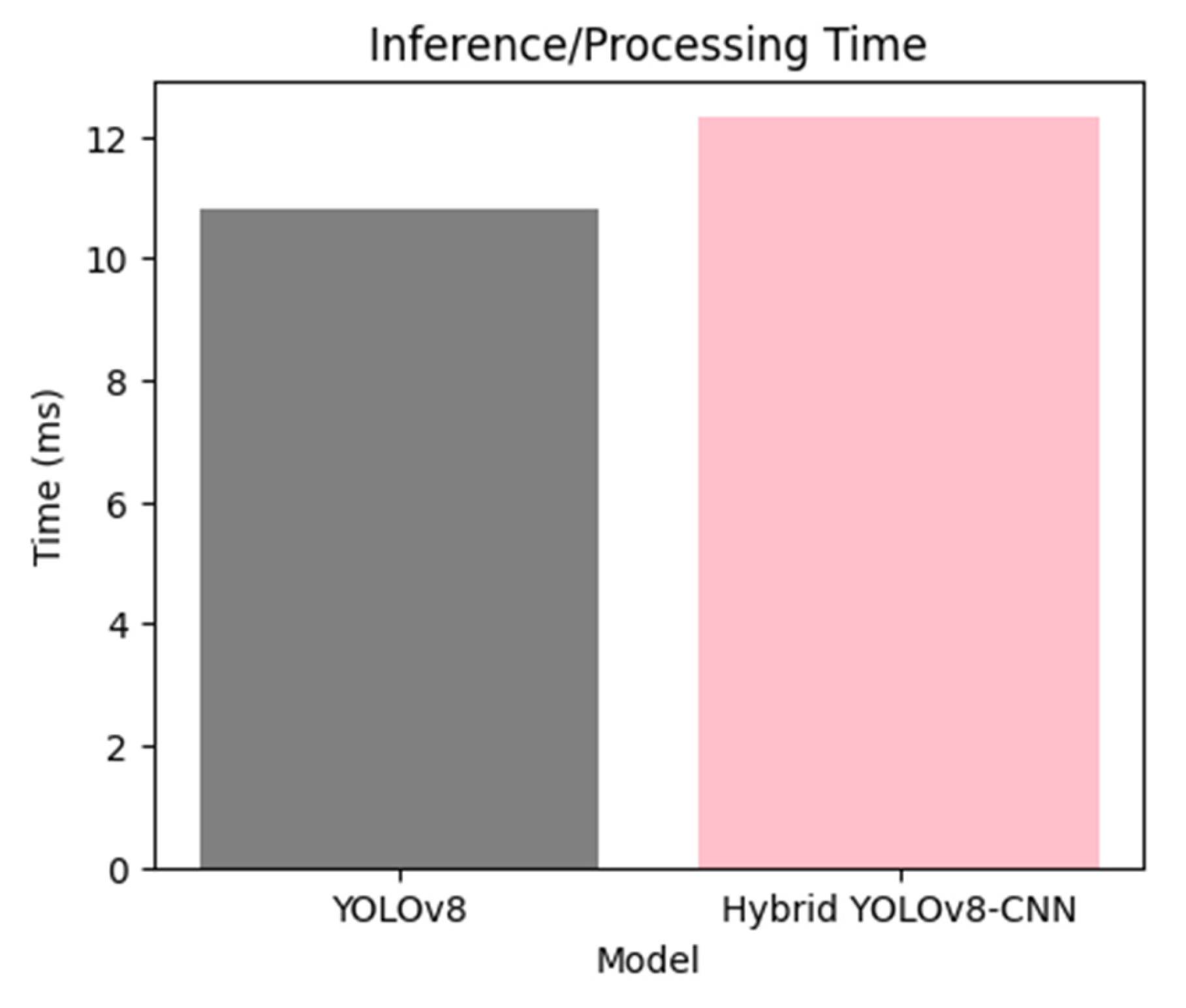 Engproc 84 00082 g008