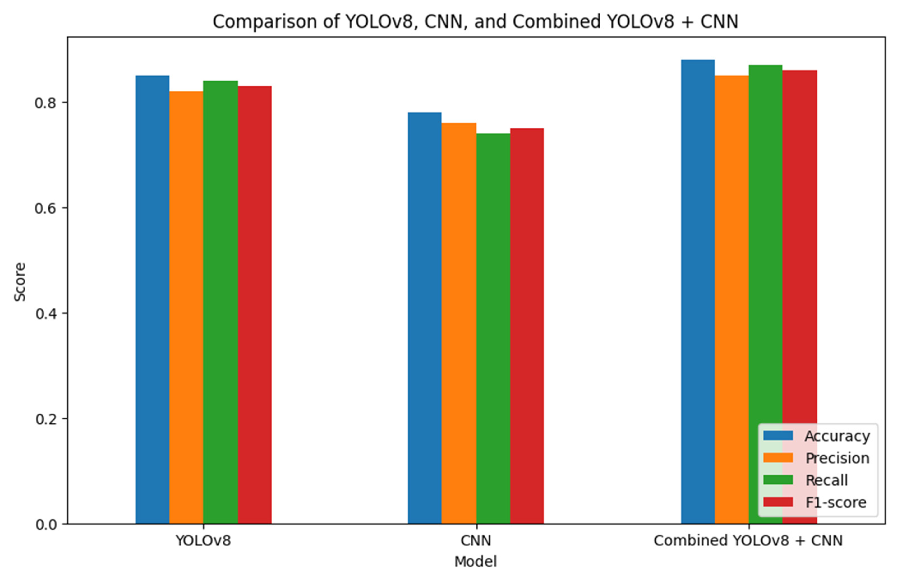 Engproc 84 00082 g009