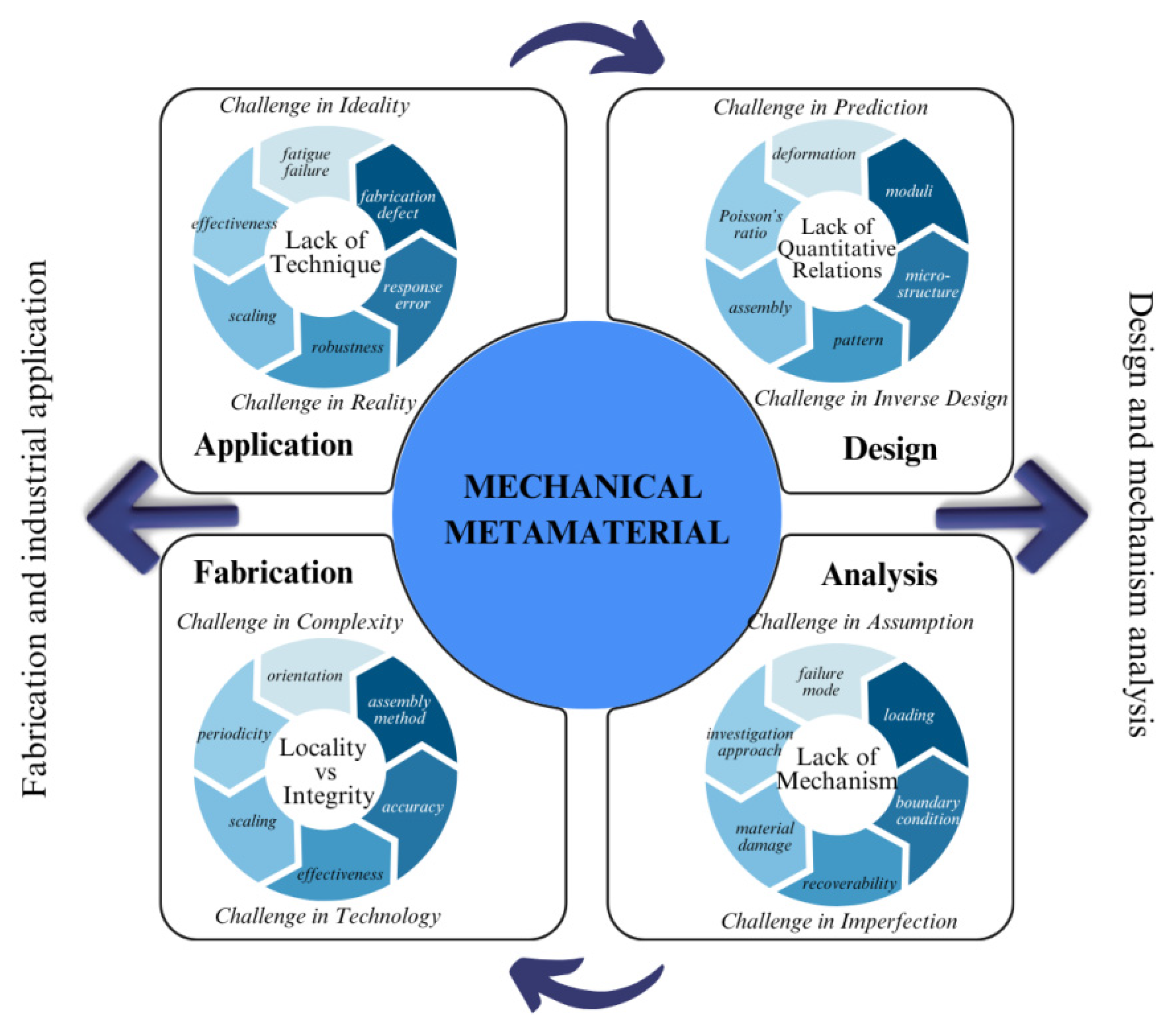 Engproc 84 00086 g005
