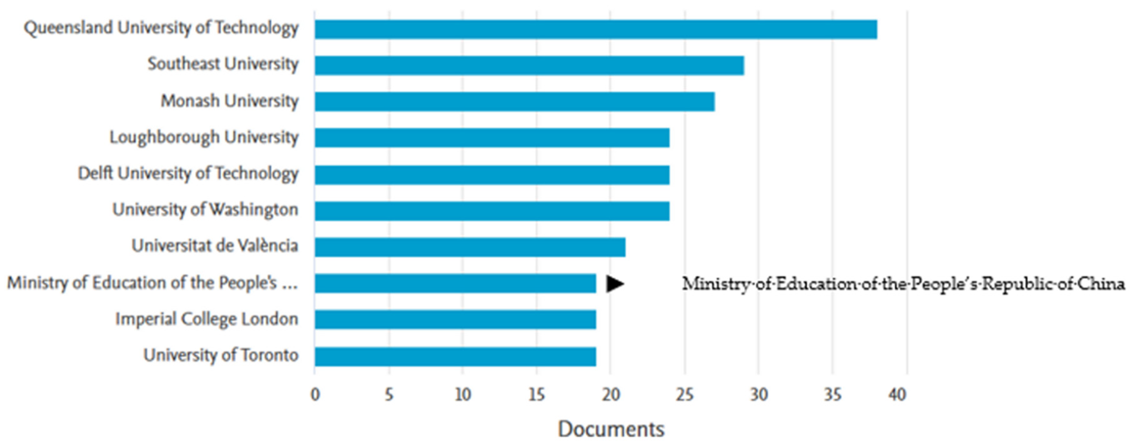 Engproc 84 00088 g005