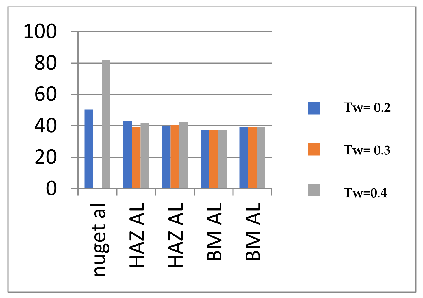 Engproc 84 00089 g003