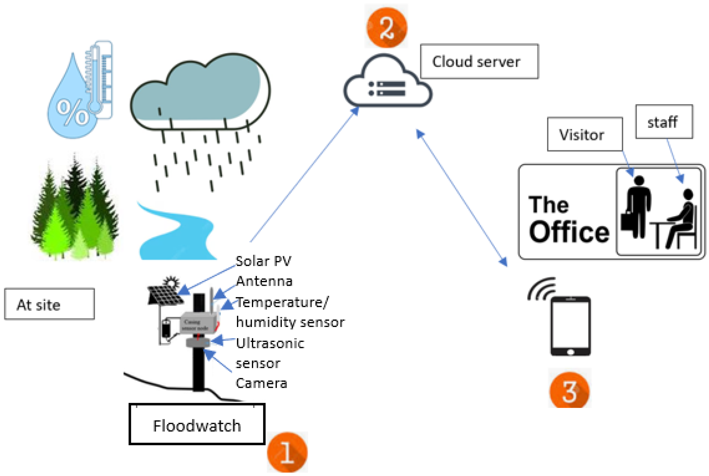 Engproc 84 00090 g002