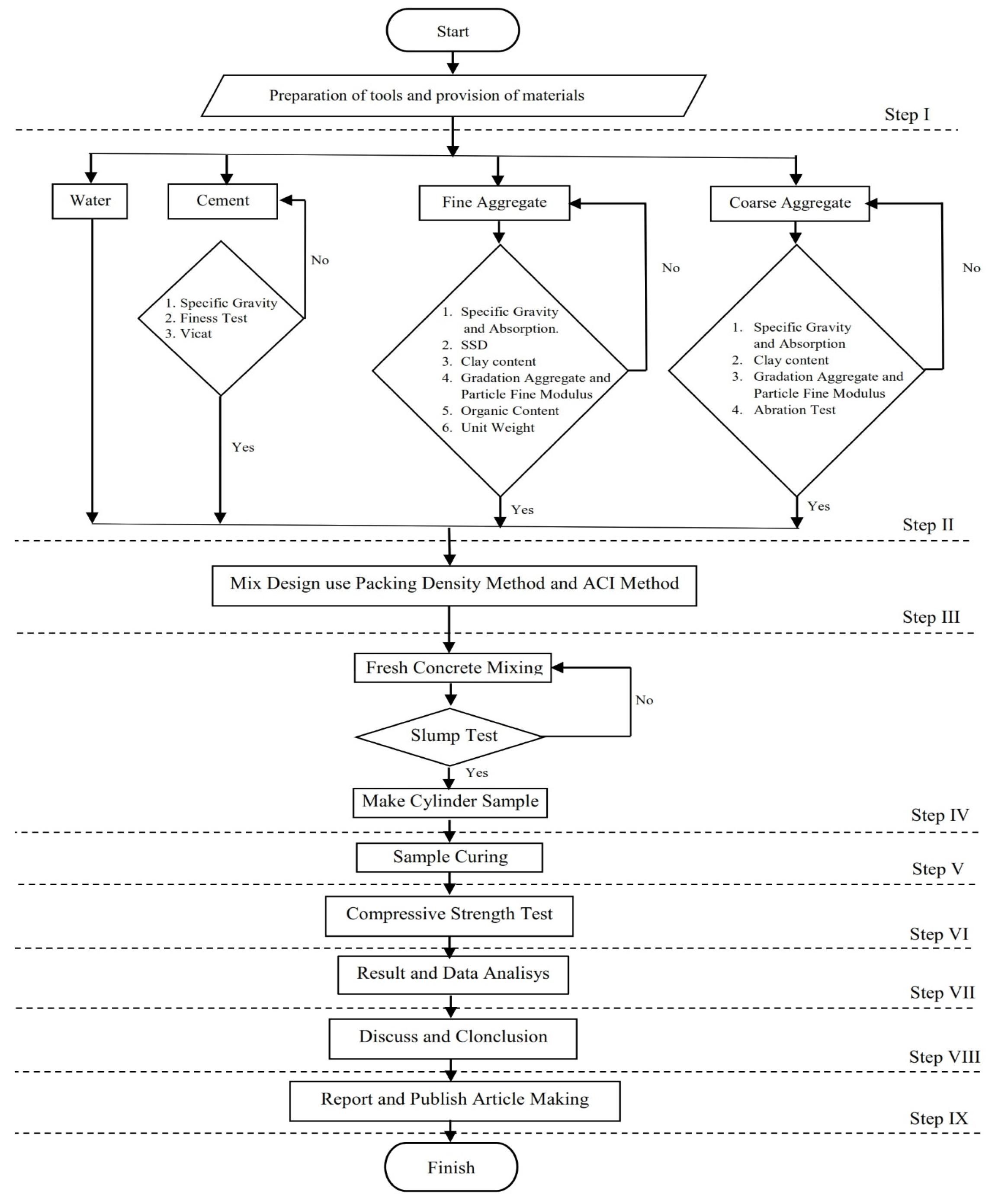 Engproc 84 00091 g007