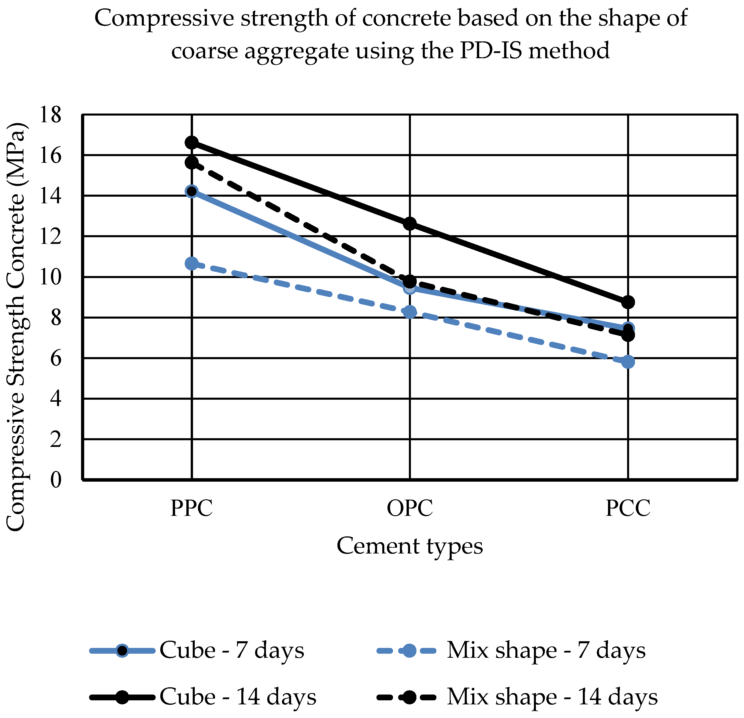 Engproc 84 00091 g014
