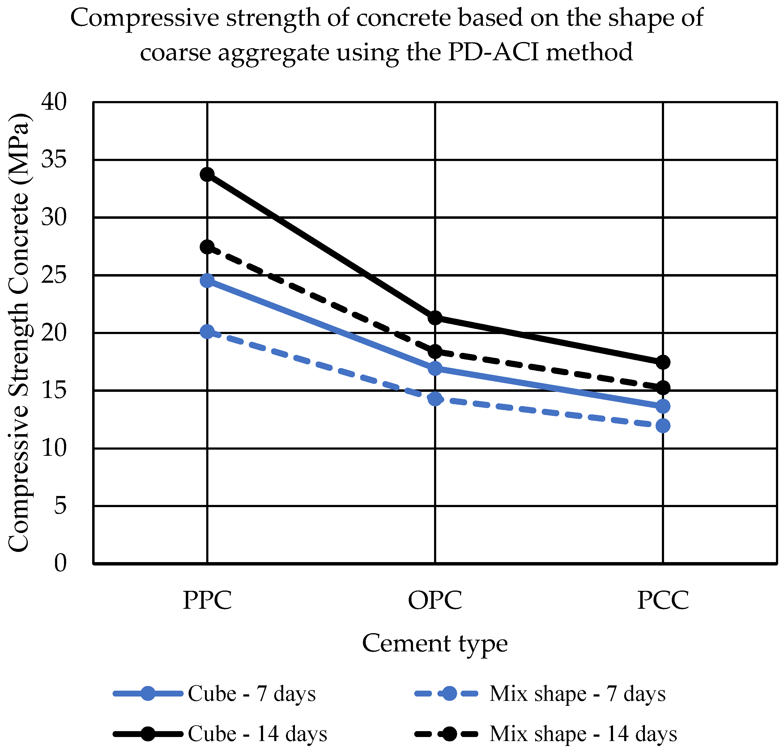 Engproc 84 00091 g015