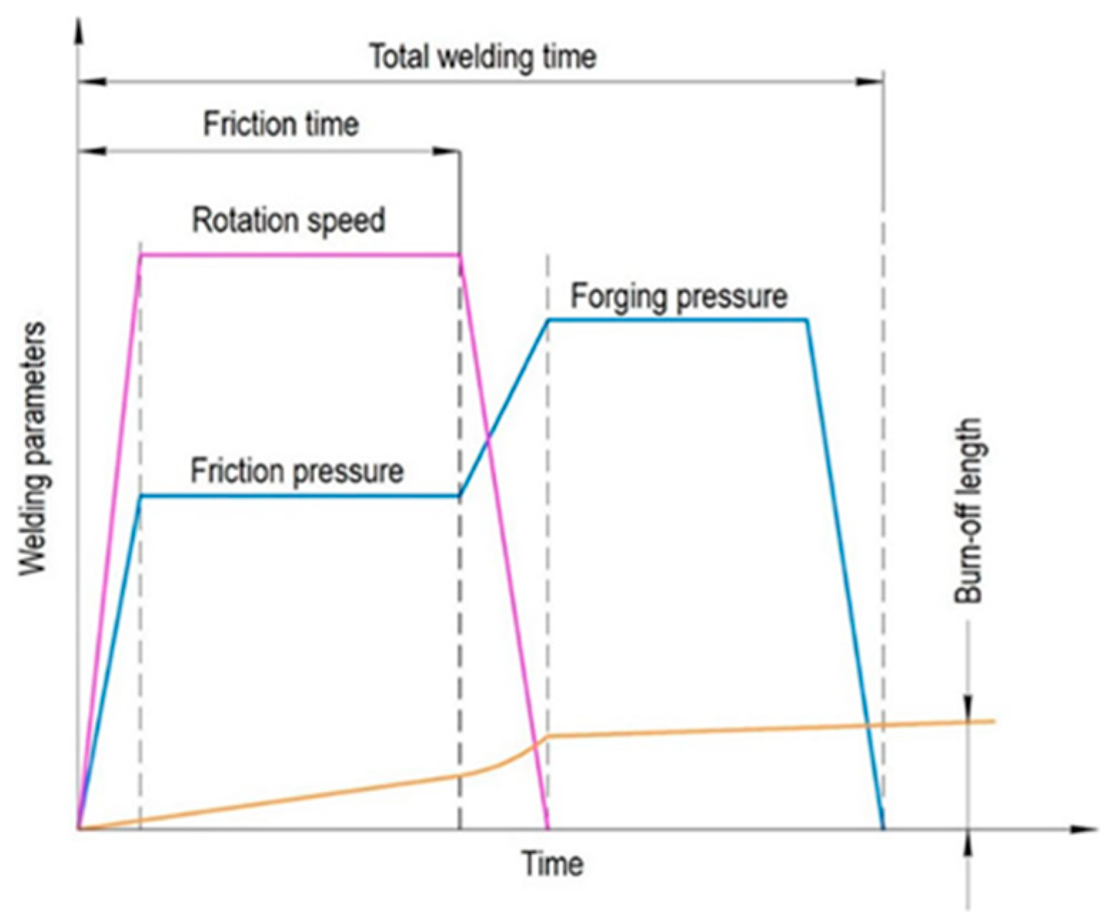 Engproc 84 00092 g004
