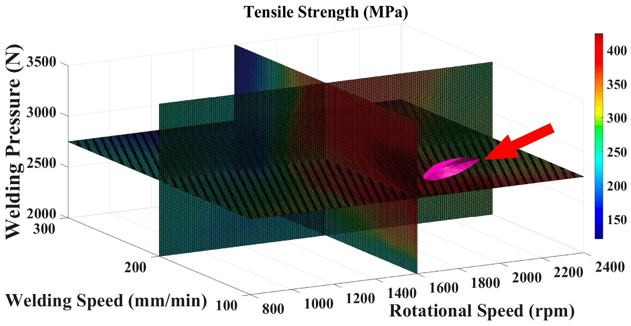 Engproc 84 00092 g005