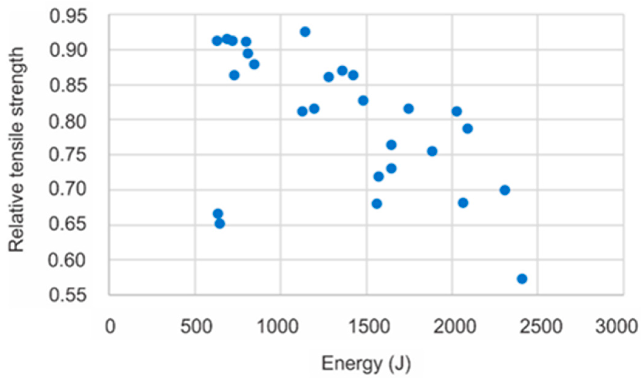 Engproc 84 00092 g006