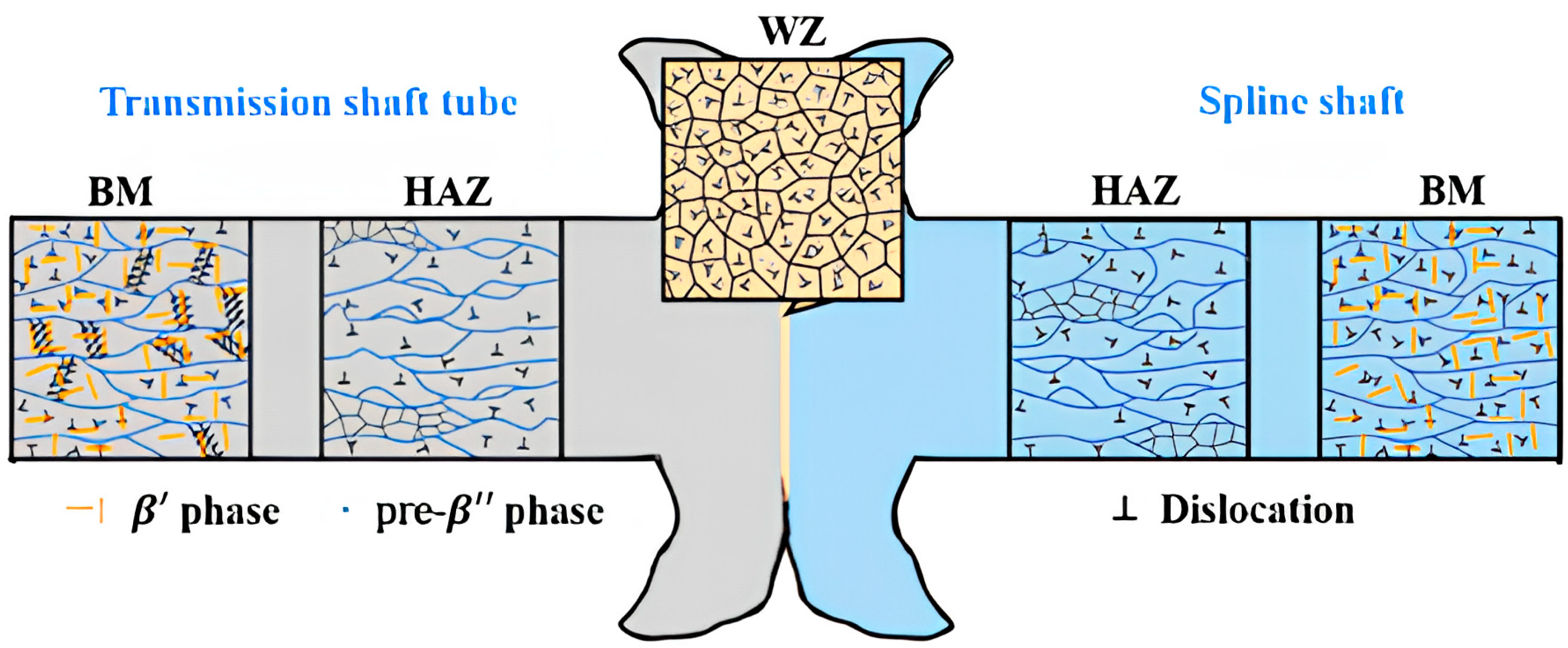 Engproc 84 00092 g007