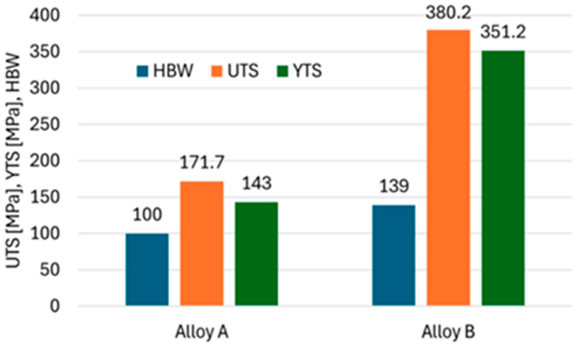 Engproc 84 00092 g011