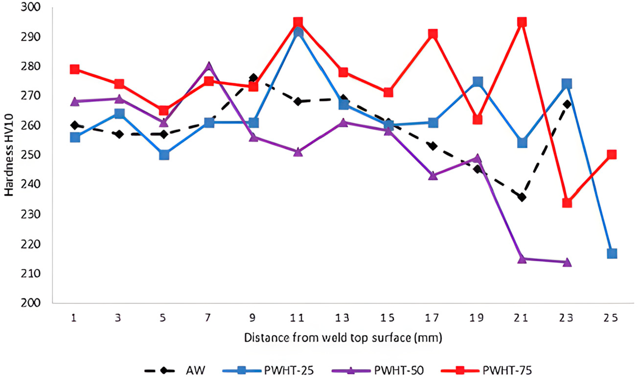 Engproc 84 00092 g014